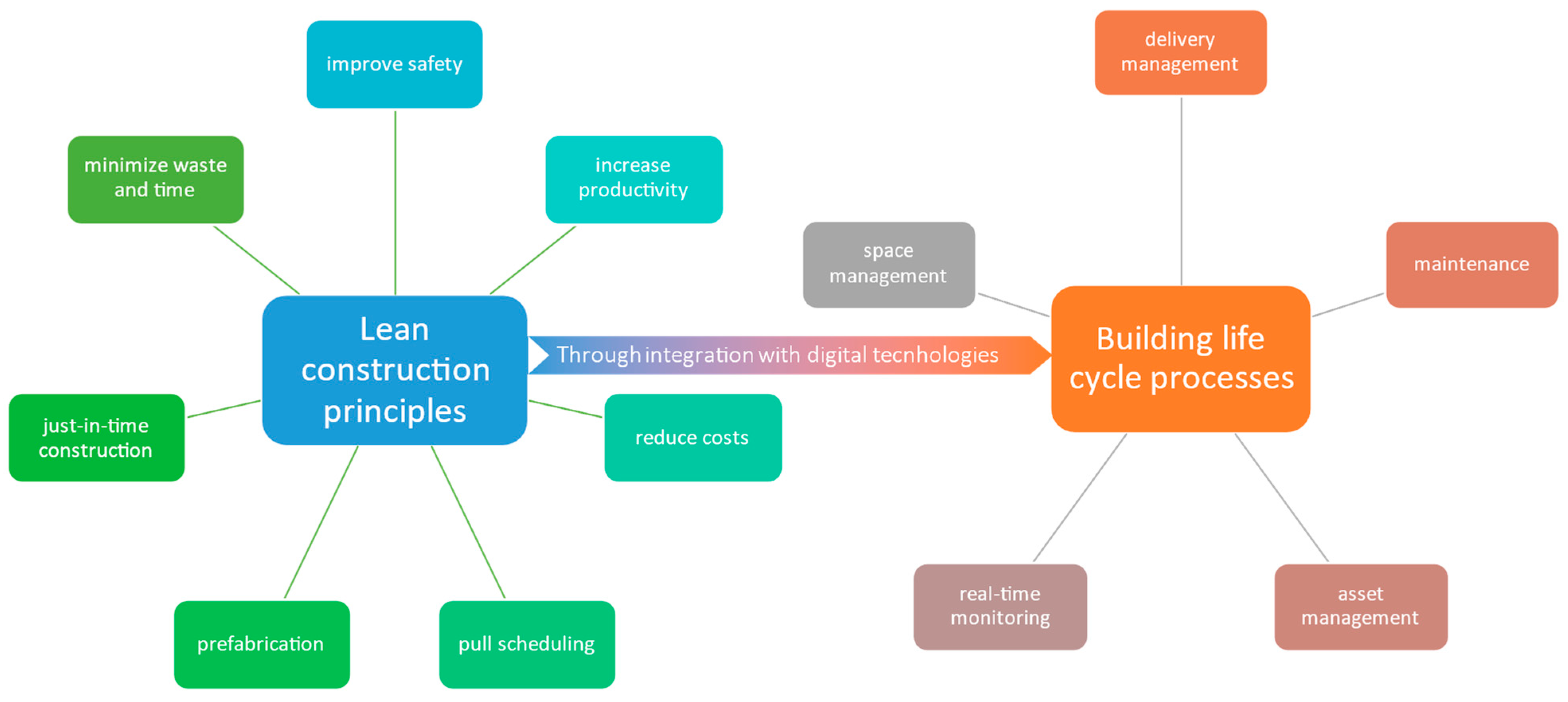 Buildings 14 02110 g004