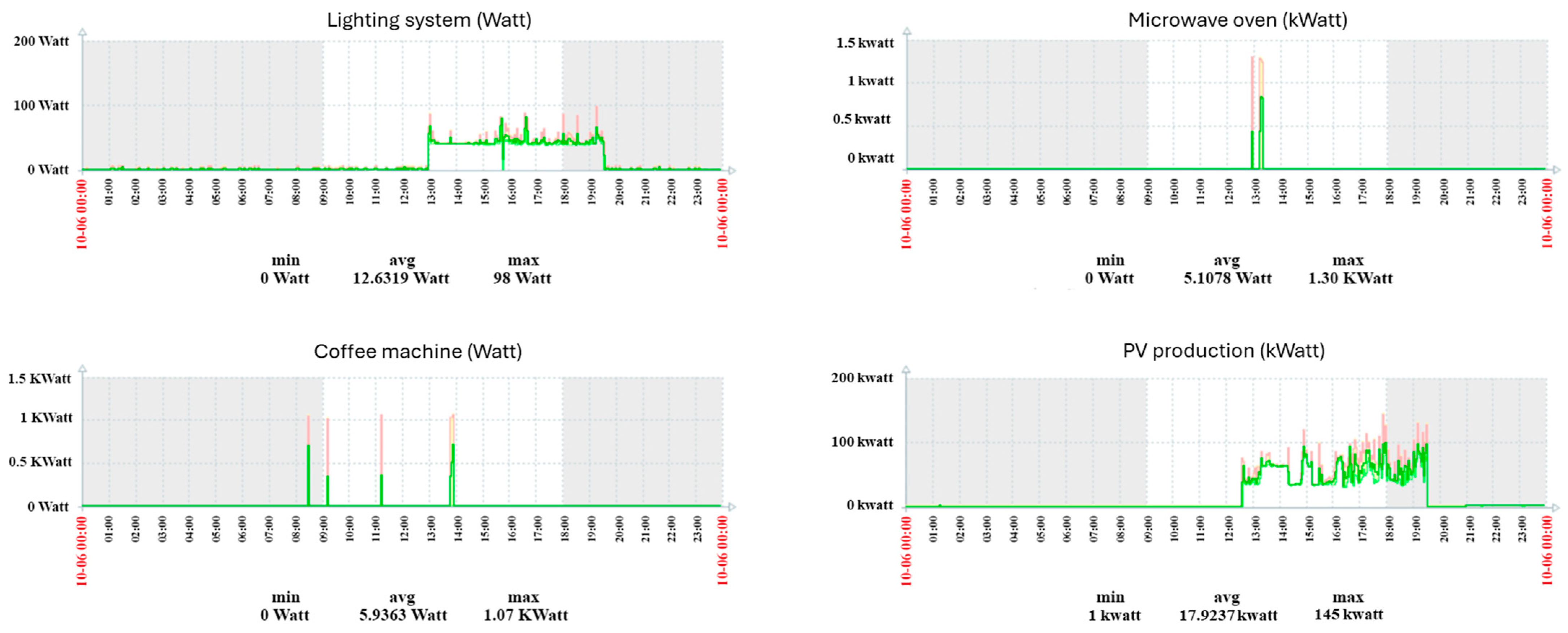 Buildings 14 02110 g008