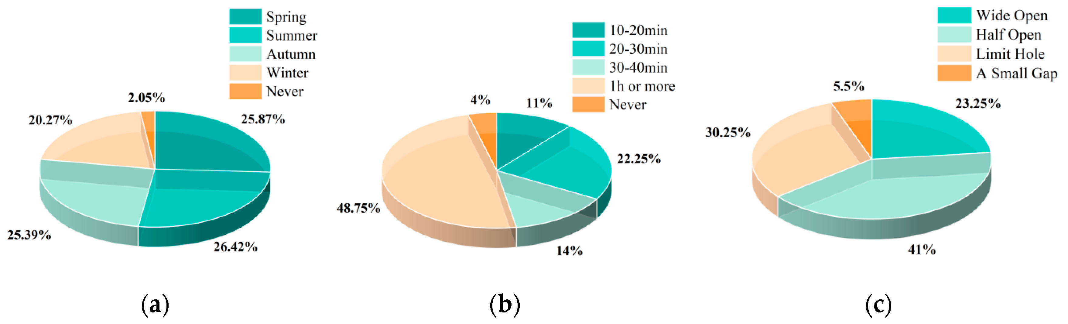 Buildings 14 02111 g006