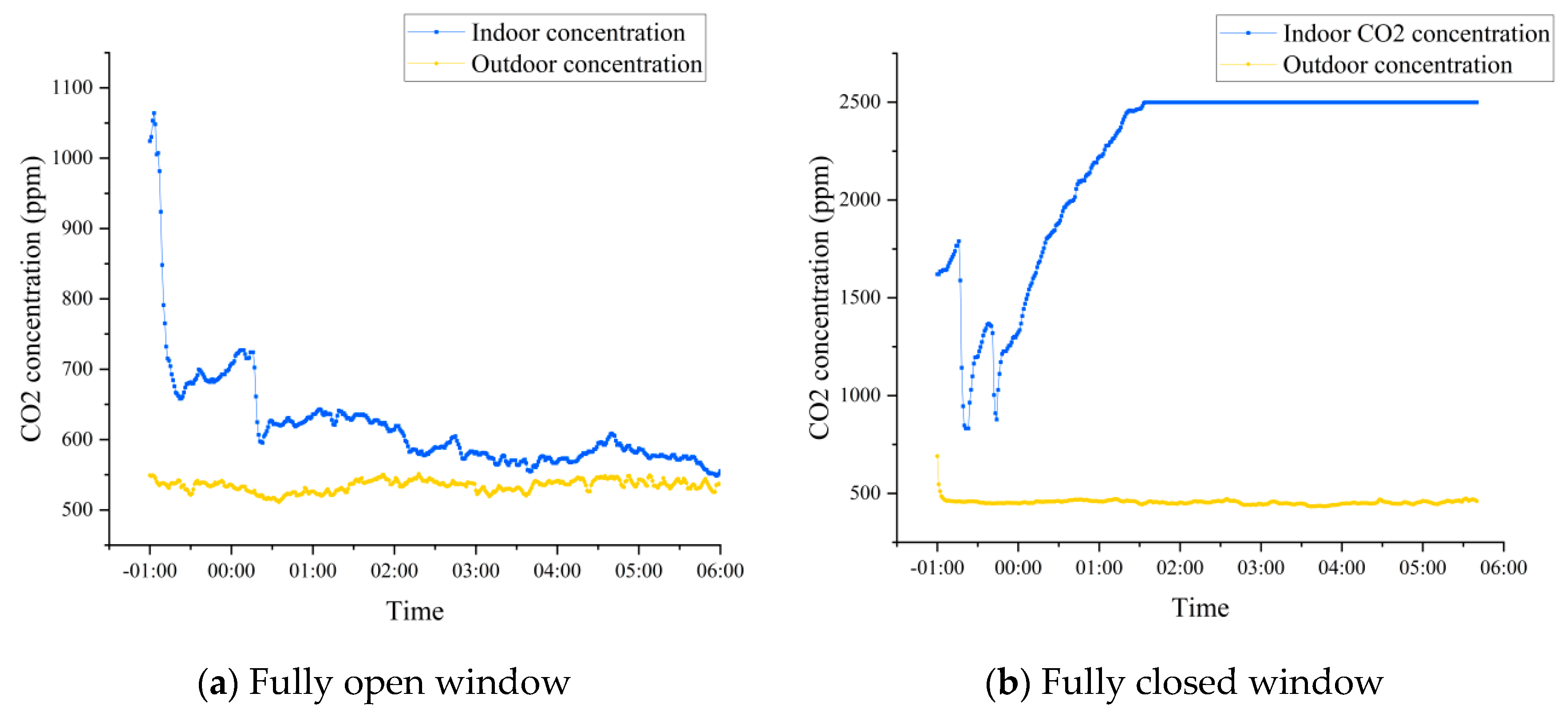 Buildings 14 02111 g007