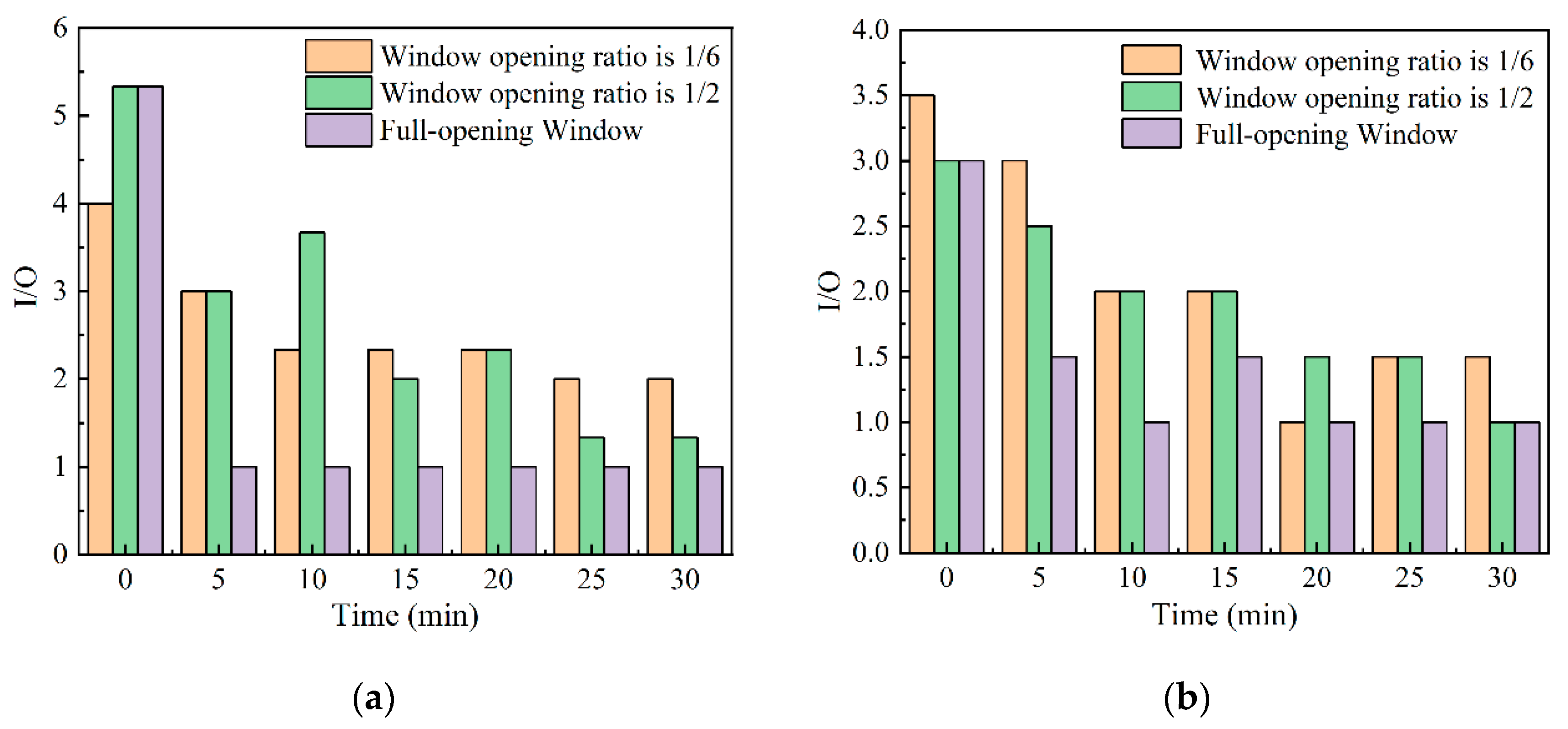Buildings 14 02111 g012