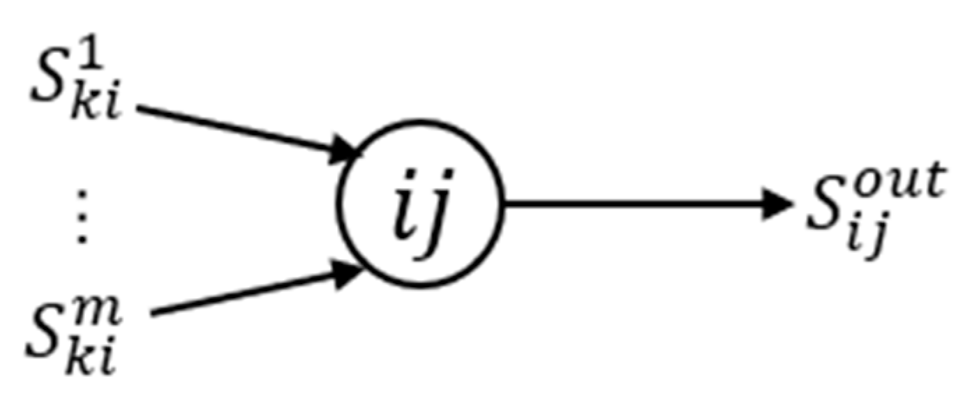 Buildings 14 02112 g004