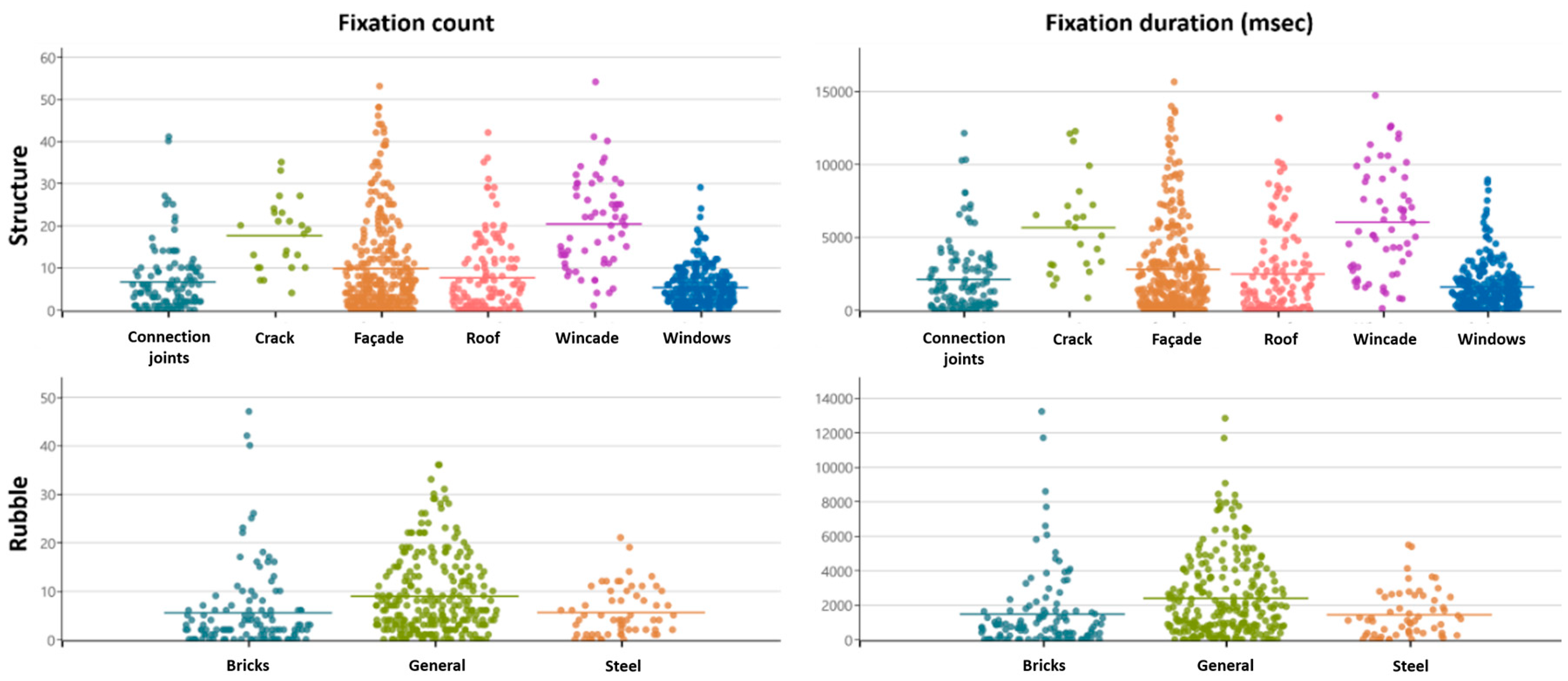 Buildings 14 02114 g008
