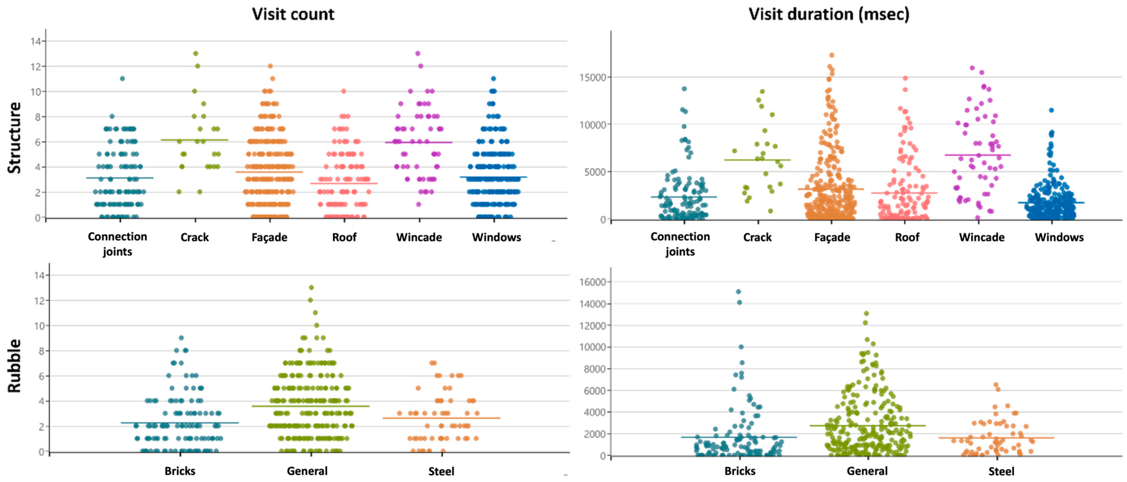 Buildings 14 02114 g009