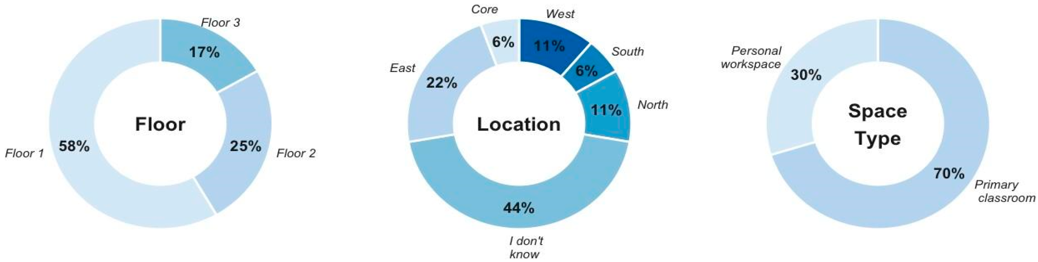 Buildings 14 02115 g009