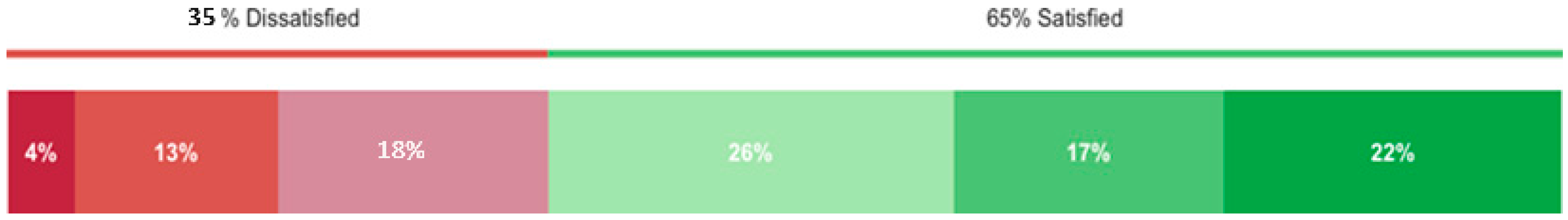 Buildings 14 02115 g019