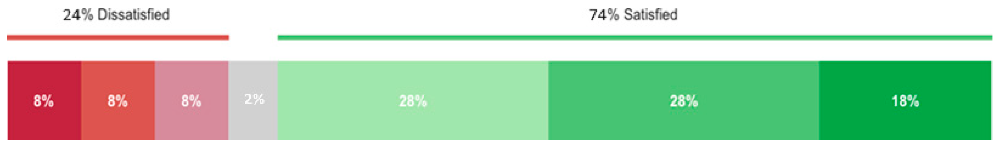 Buildings 14 02115 g024