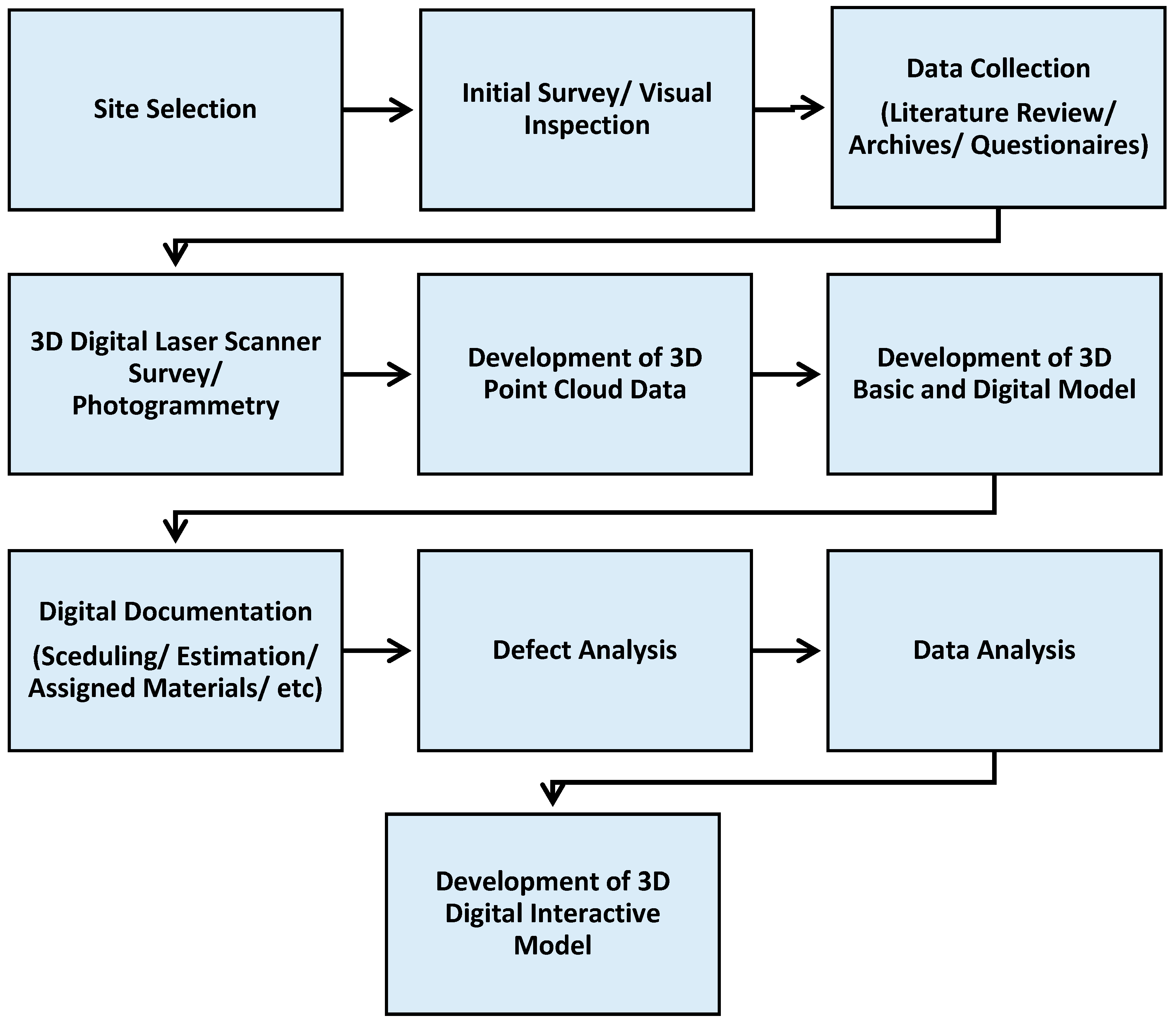 Buildings 14 02116 g001