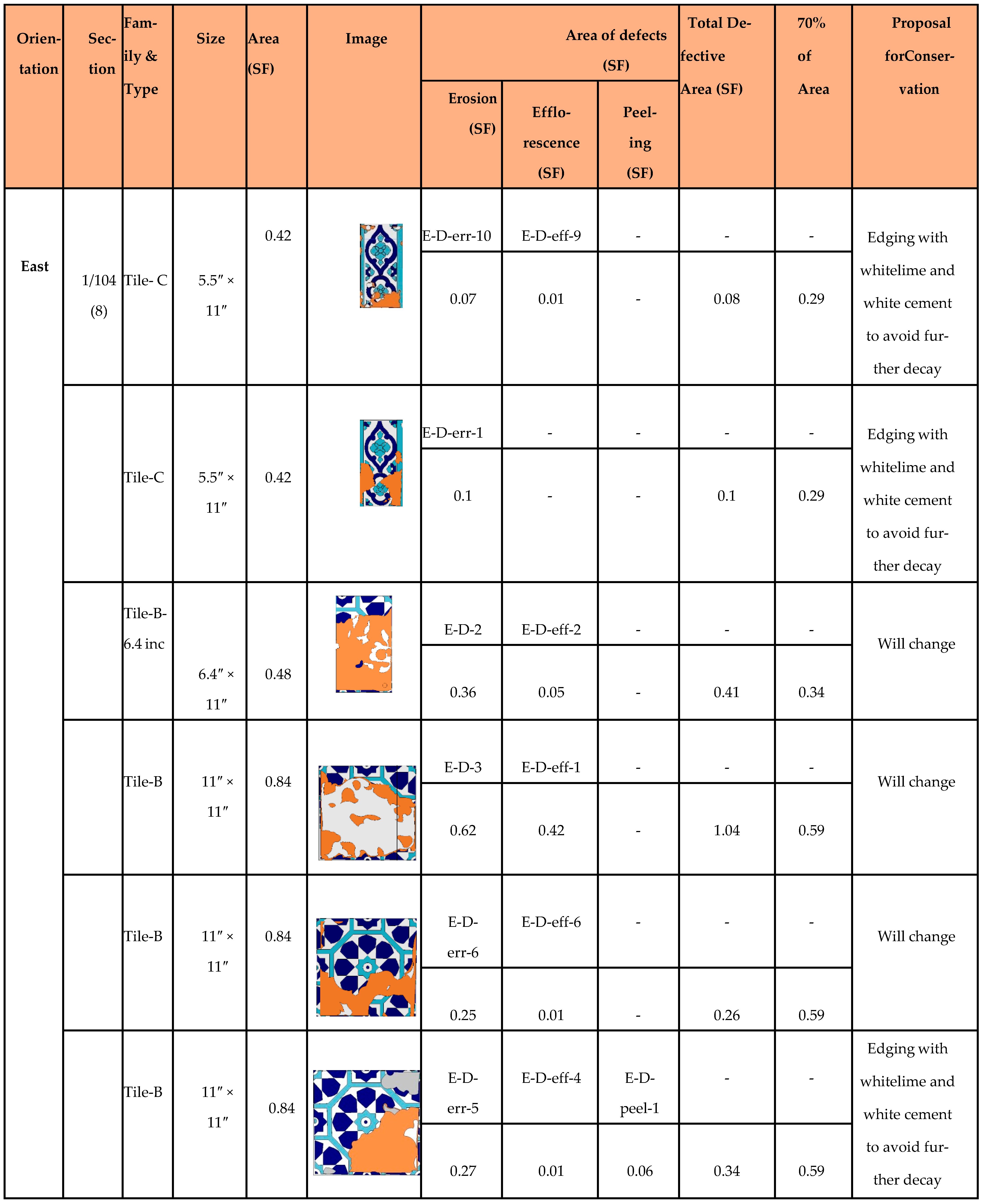 Buildings 14 02116 g014