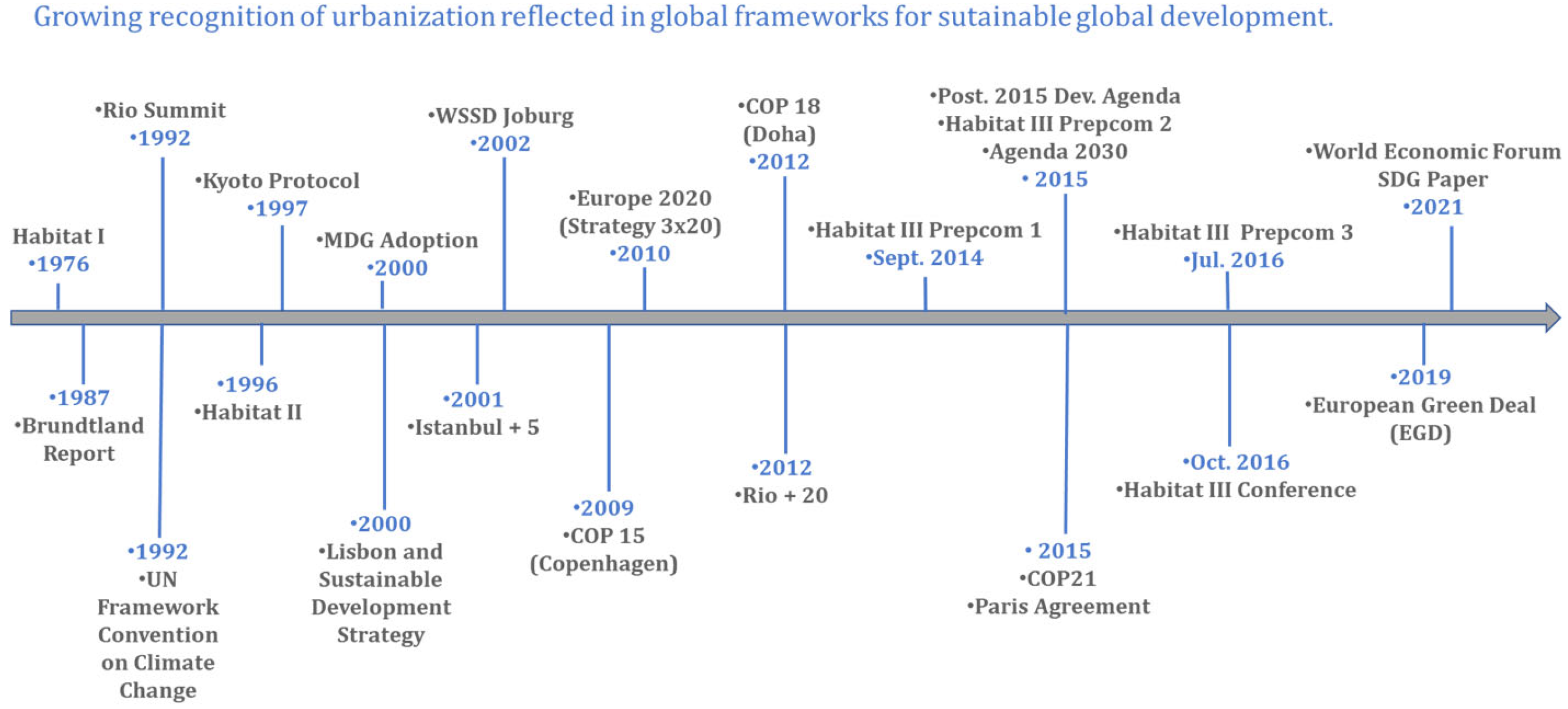 Buildings 14 02117 g001 Buildings 14 02117 g001