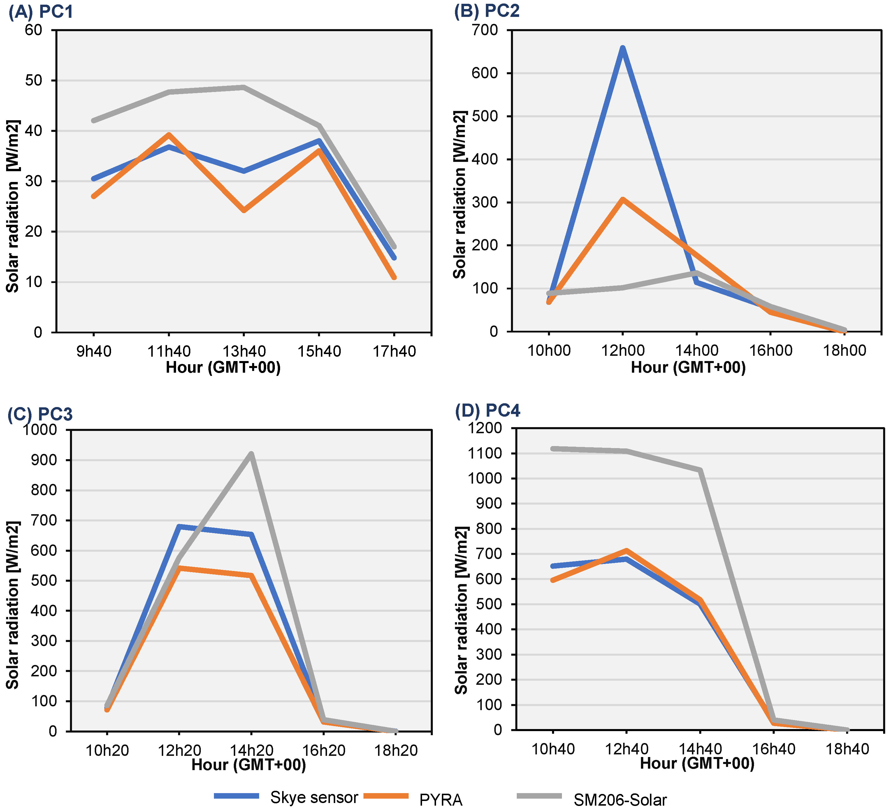 Buildings 14 02117 g004 Buildings 14 02117 g004