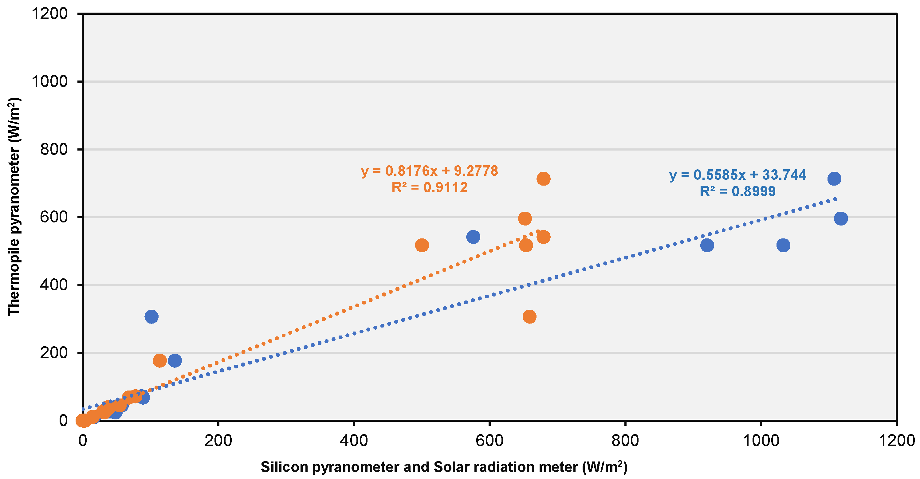 Buildings 14 02117 g005 Buildings 14 02117 g005