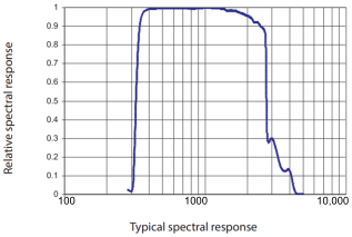 Buildings 14 02117 i007 Buildings 14 02117 i007