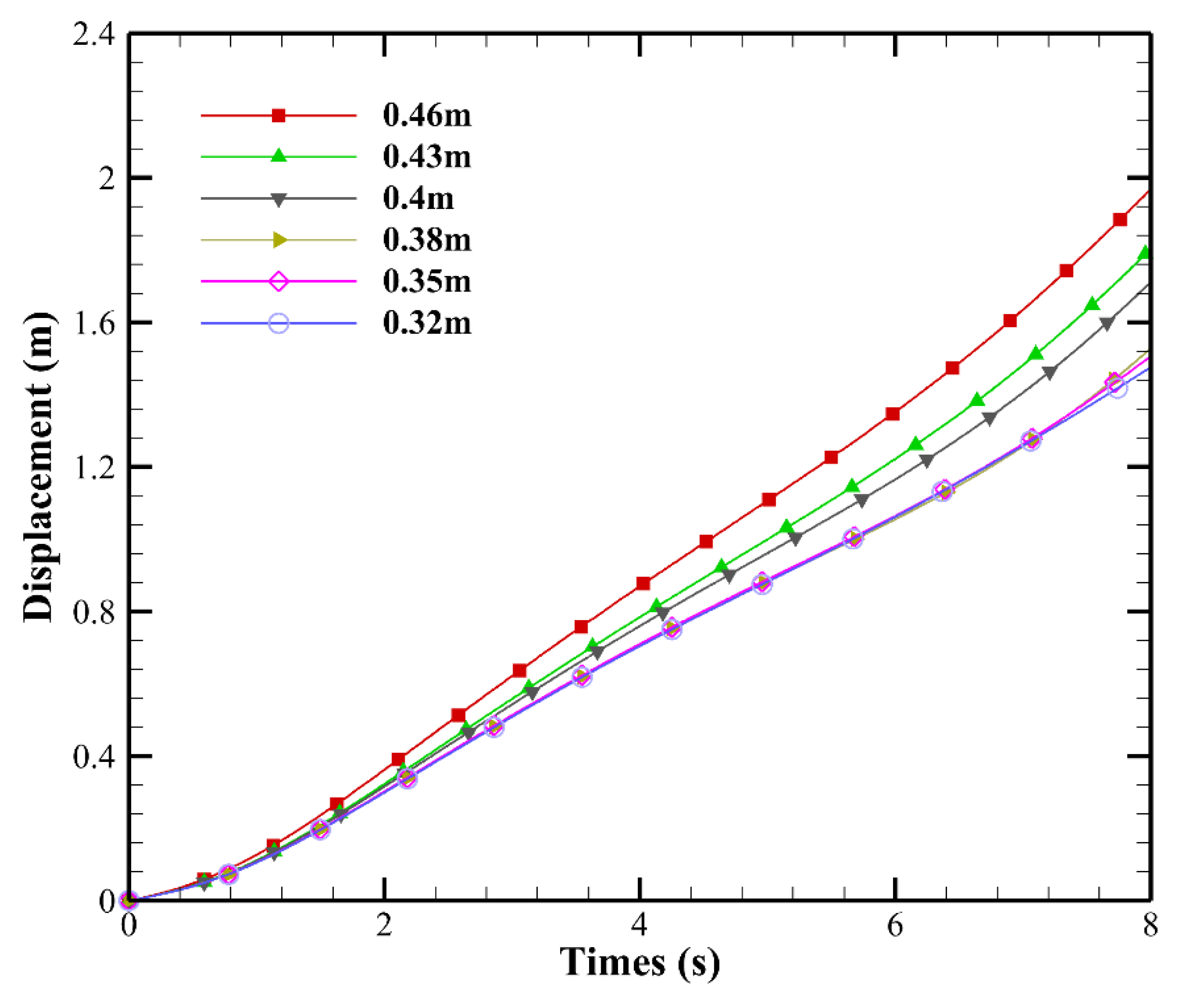 Buildings 14 02118 g004