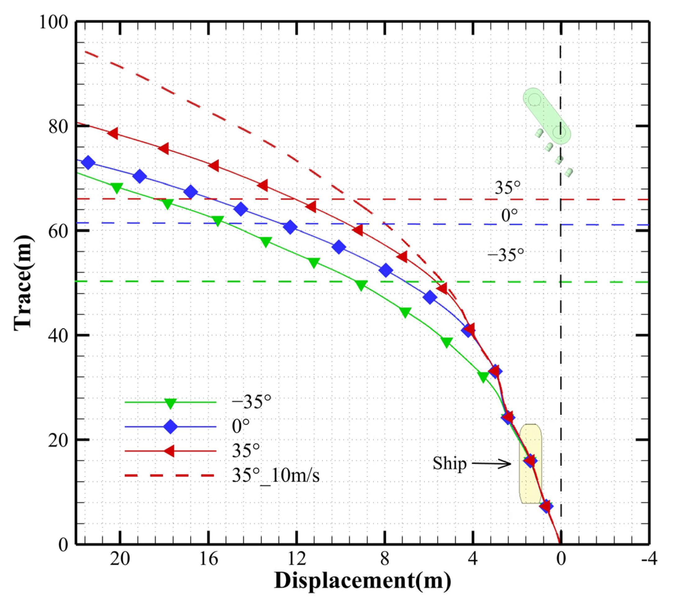 Buildings 14 02118 g009