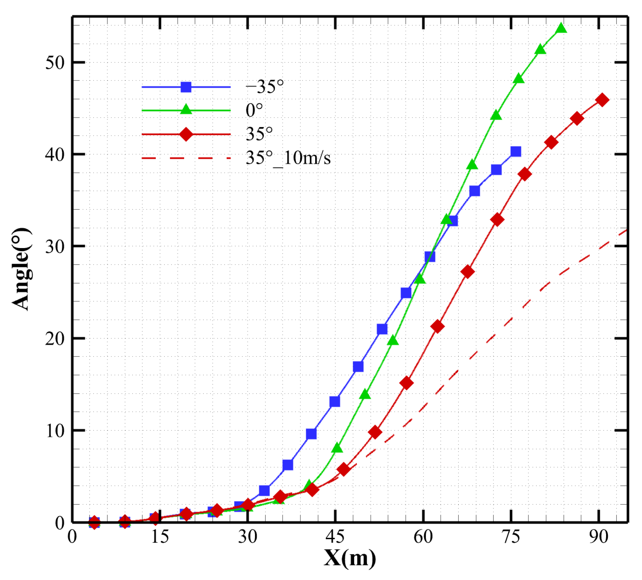 Buildings 14 02118 g012