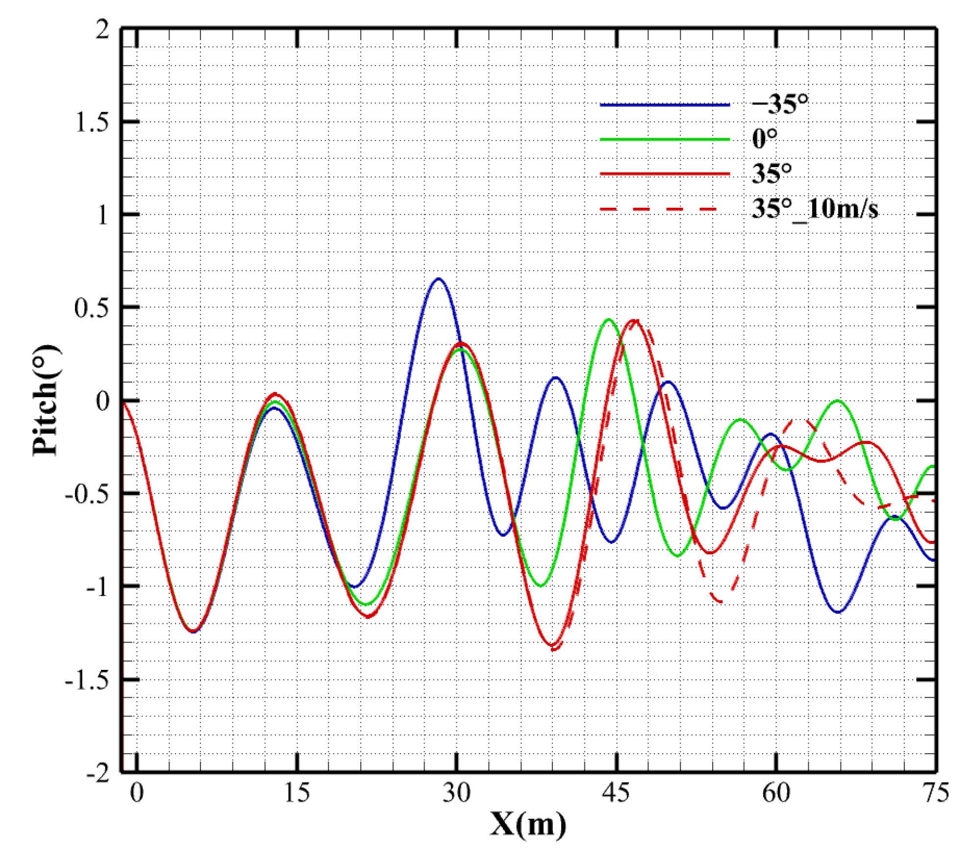 Buildings 14 02118 g014