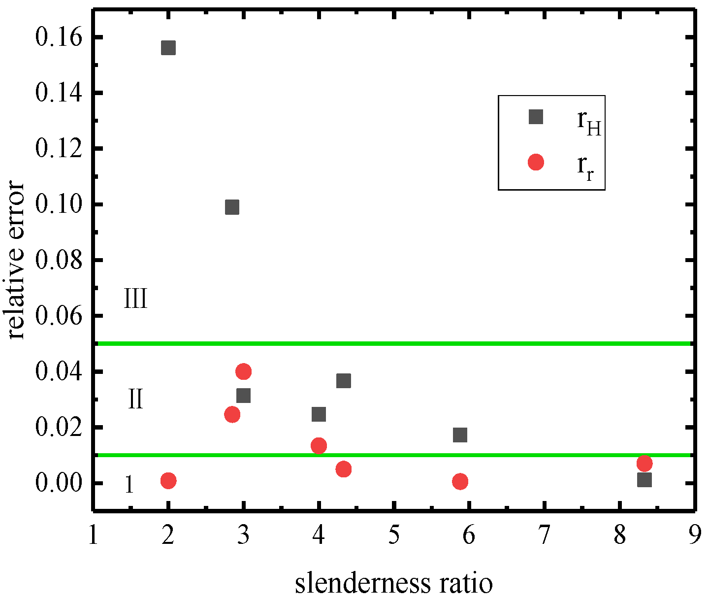 Buildings 14 02119 g006