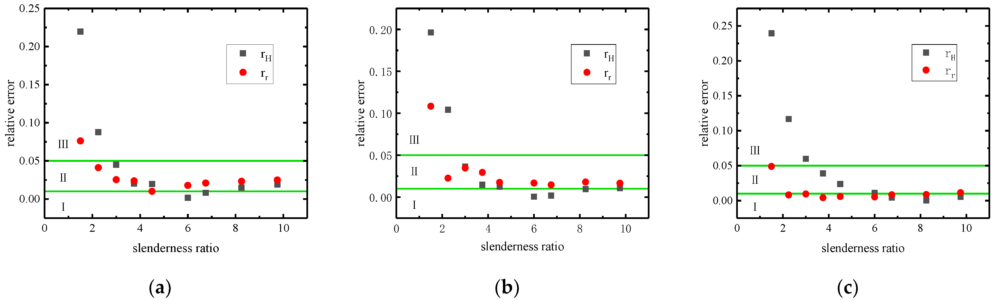 Buildings 14 02119 g007