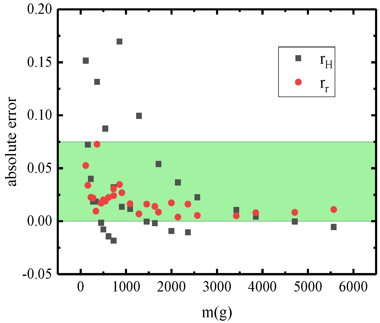 Buildings 14 02119 g008