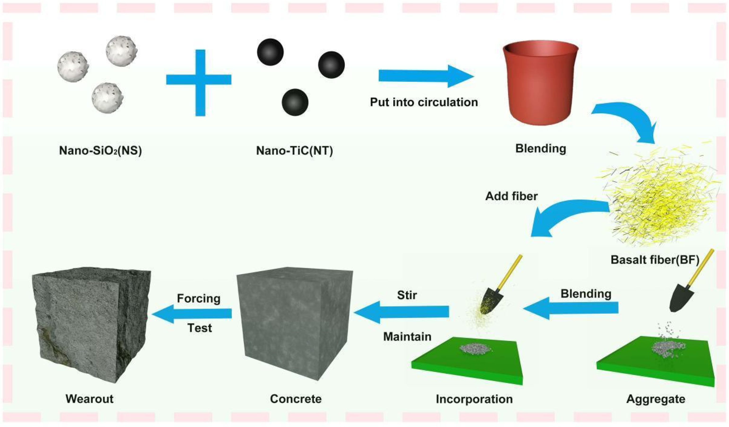 Buildings 14 02120 g002