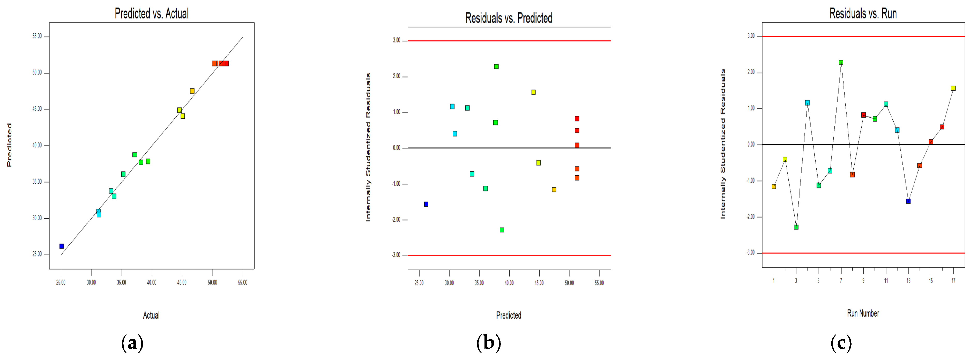 Buildings 14 02120 g006a