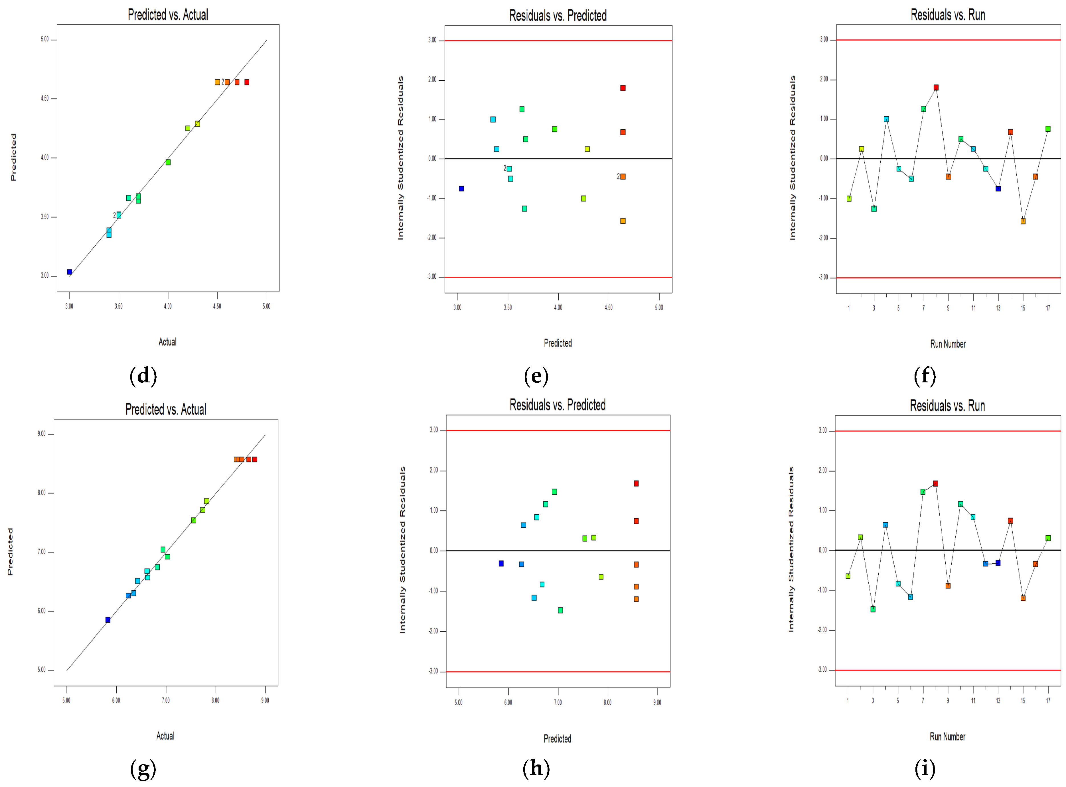 Buildings 14 02120 g006b