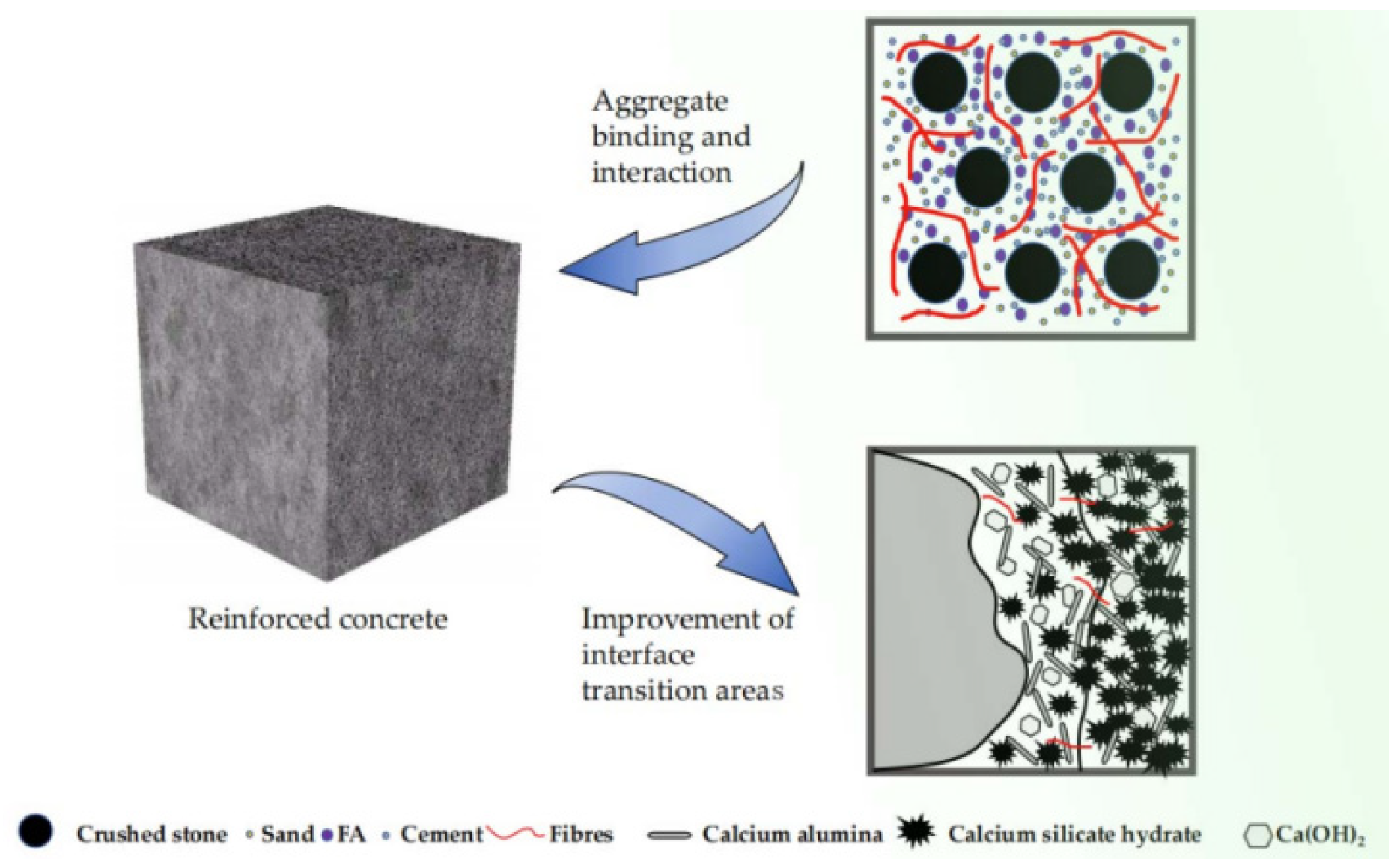 Buildings 14 02120 g011