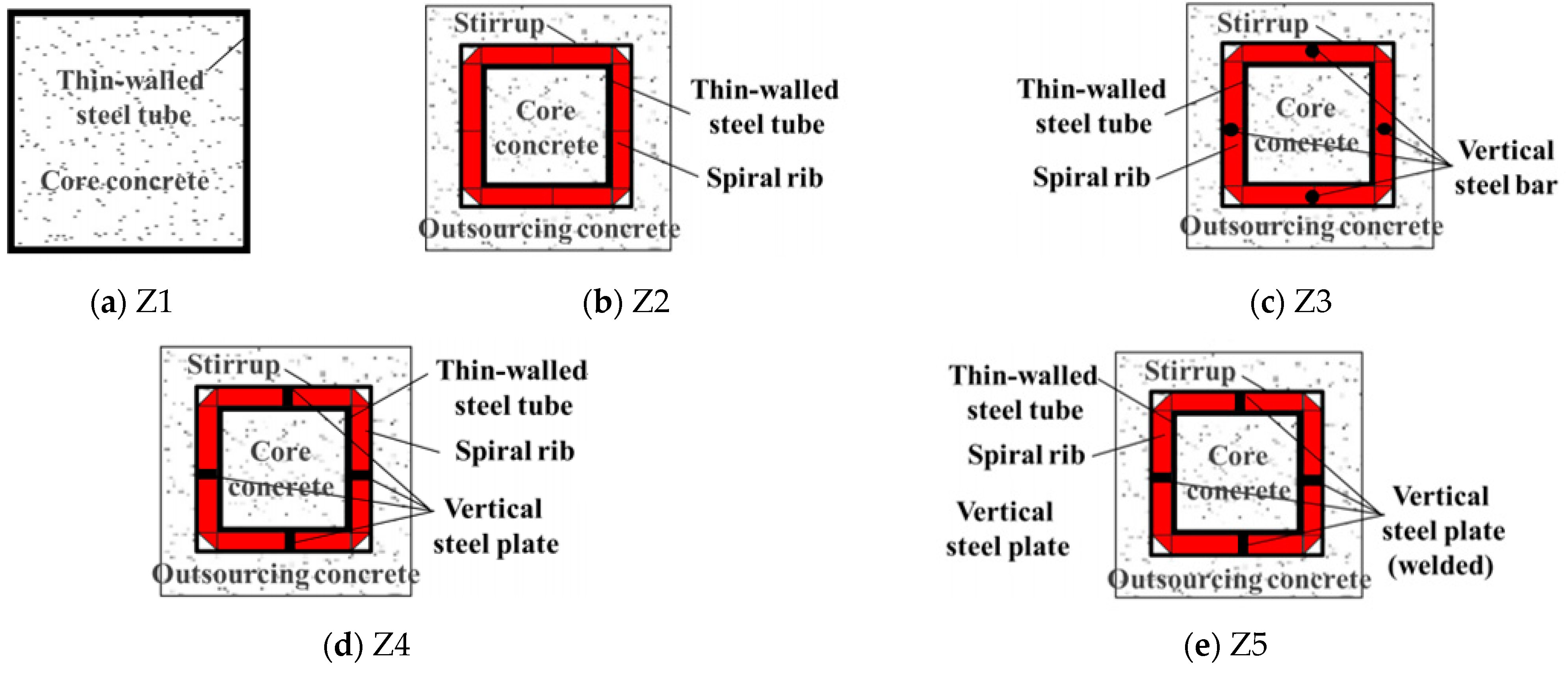 Buildings 14 02122 g002 Buildings 14 02122 g002