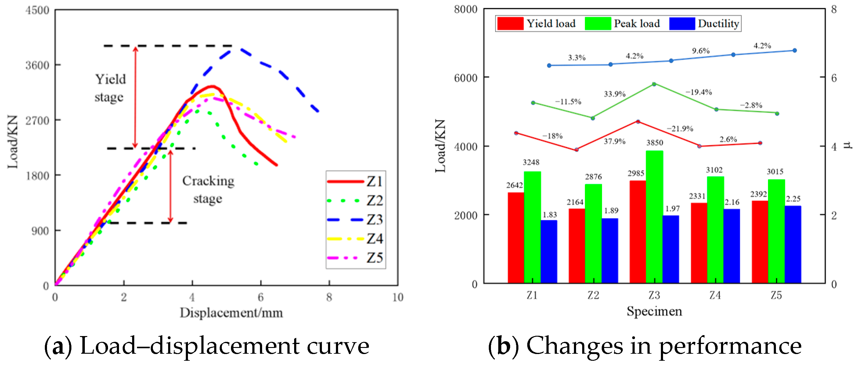Buildings 14 02122 g005