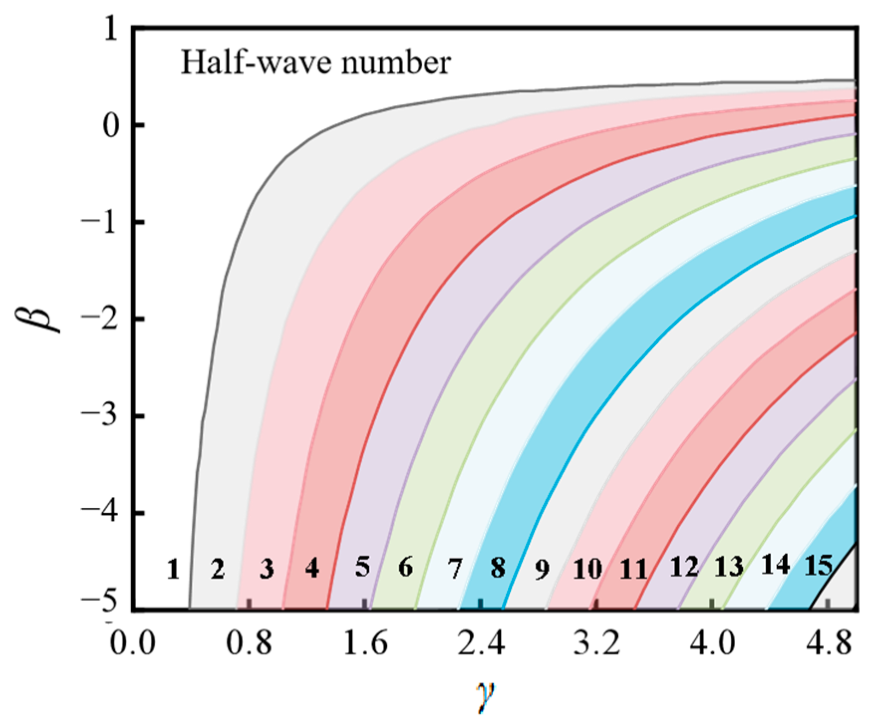 Buildings 14 02122 g010 Buildings 14 02122 g010