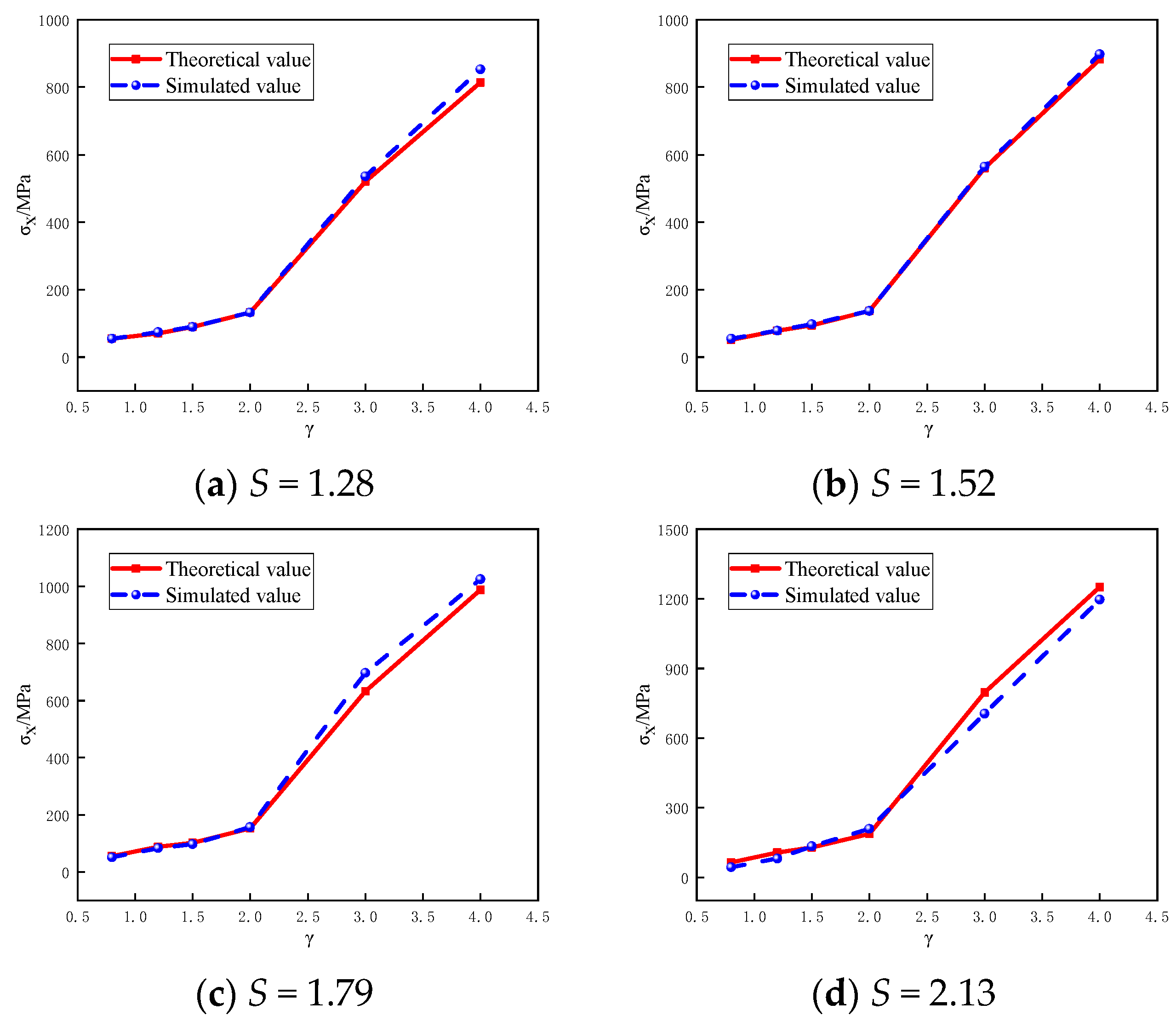 Buildings 14 02122 g017 Buildings 14 02122 g017