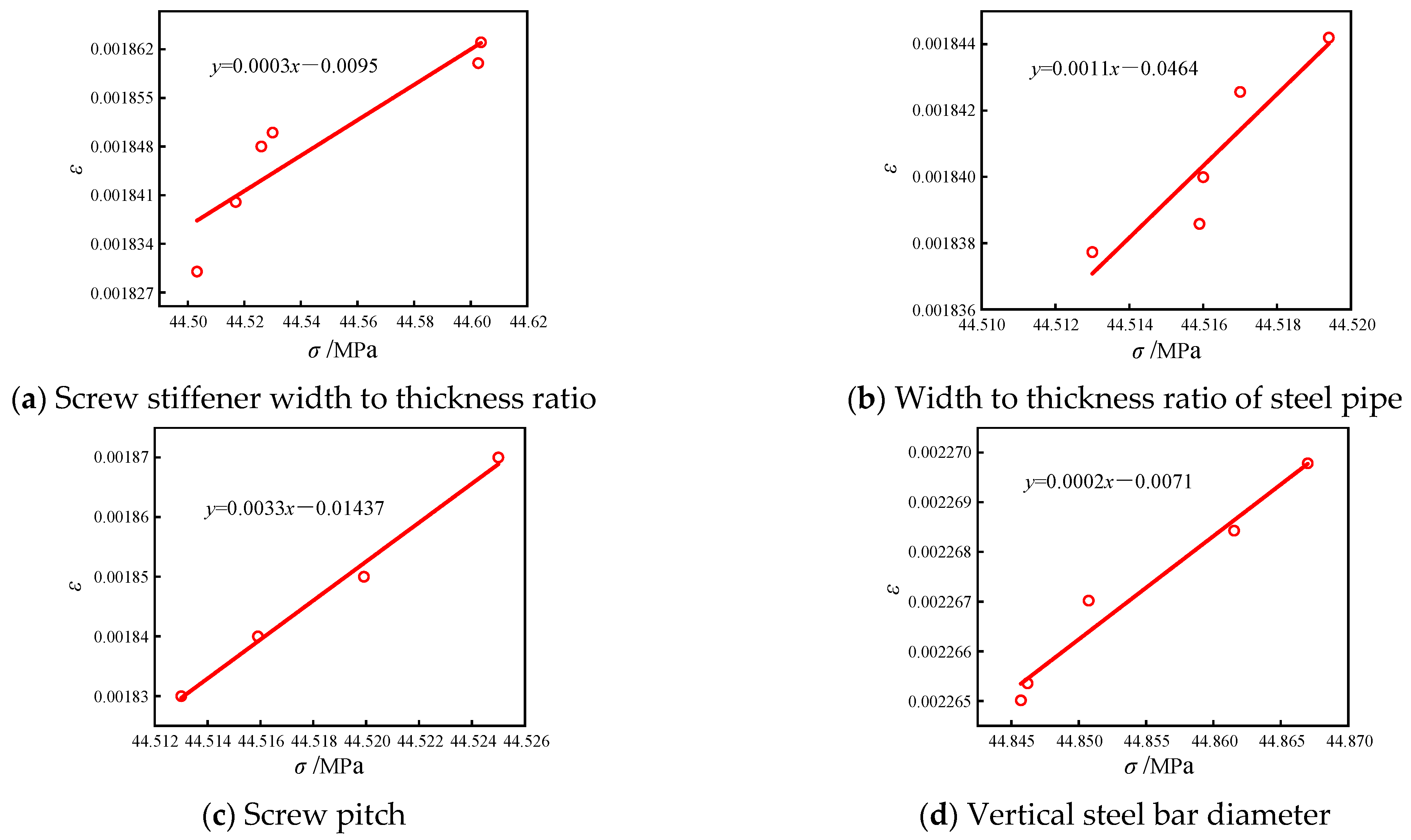 Buildings 14 02122 g019 Buildings 14 02122 g019