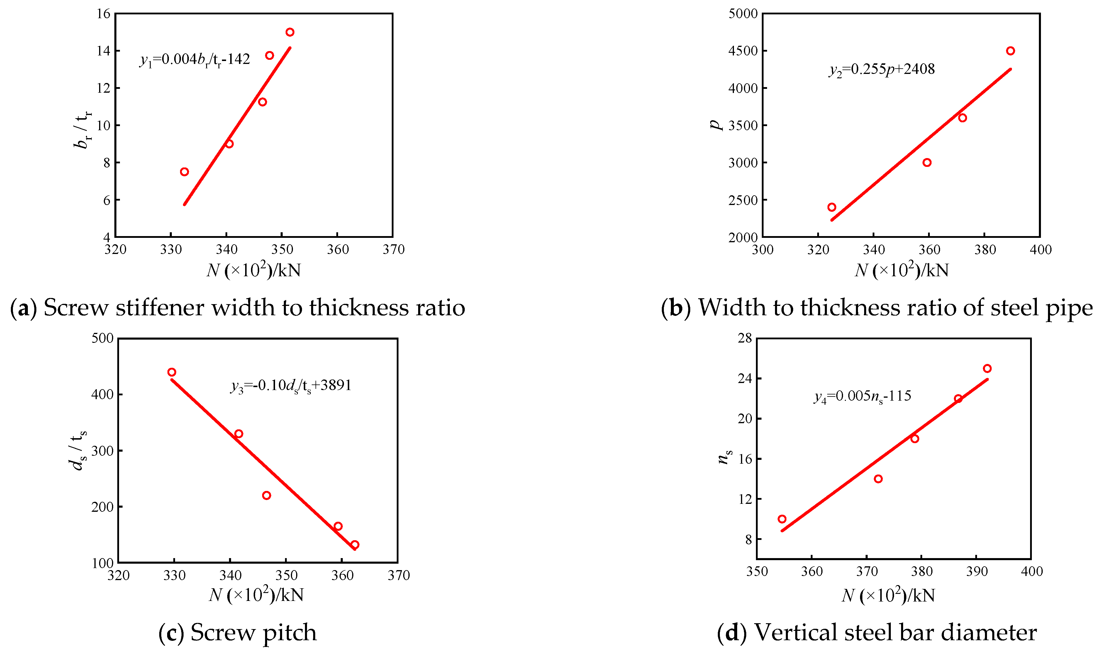 Buildings 14 02122 g020 Buildings 14 02122 g020