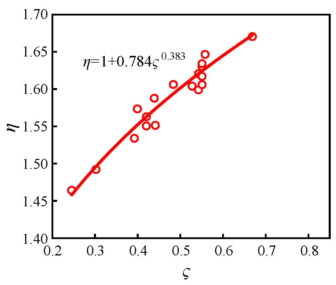 Buildings 14 02122 g021 Buildings 14 02122 g021
