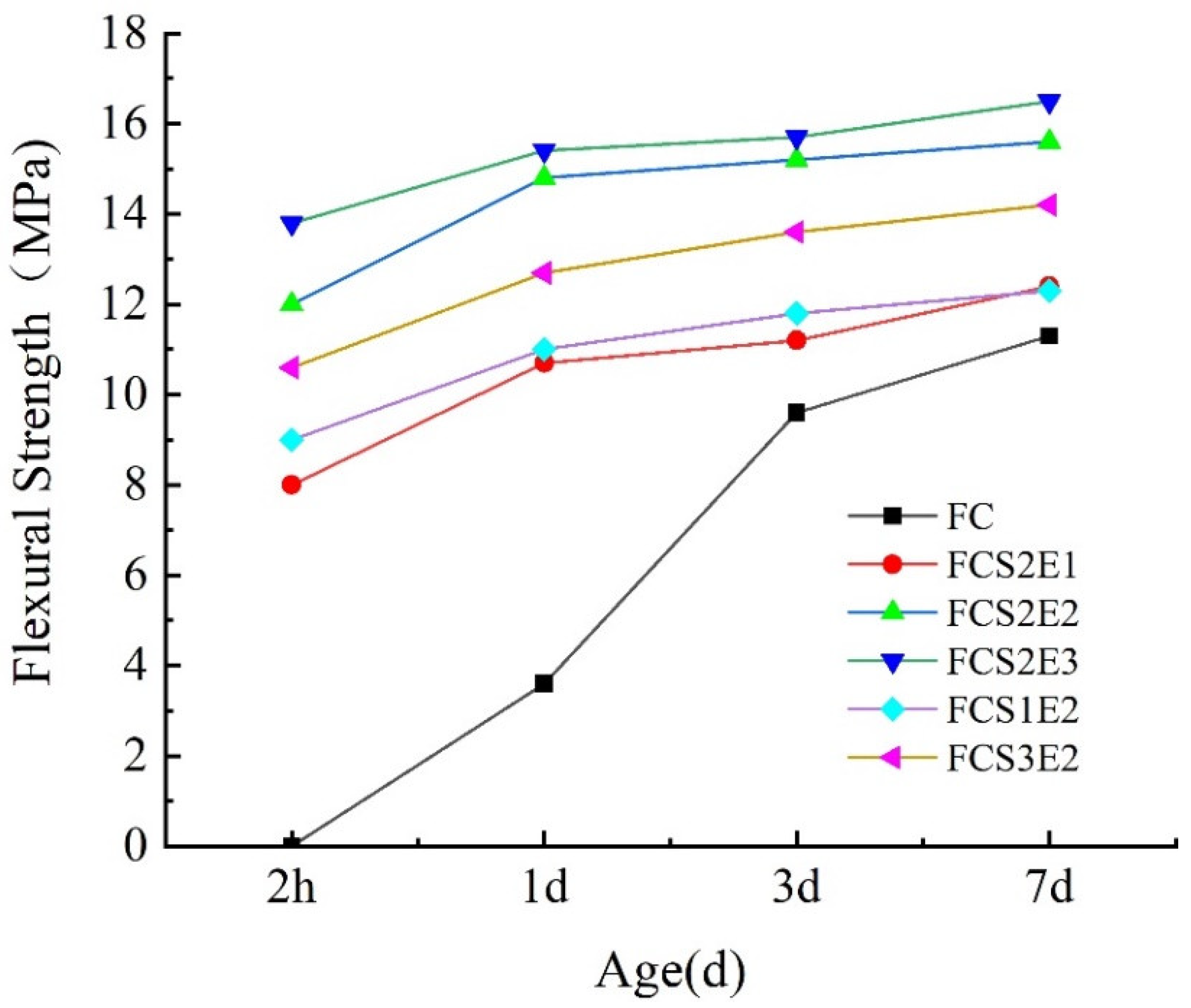 Buildings 14 02124 g011