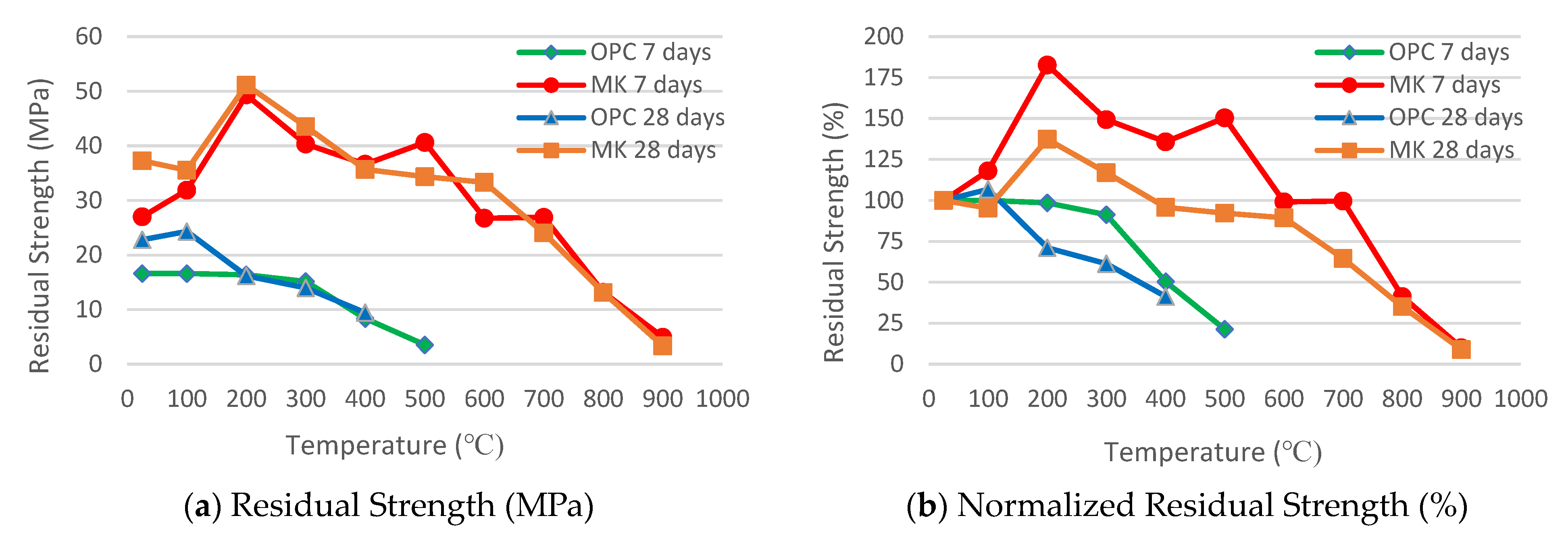 Buildings 14 02126 g002