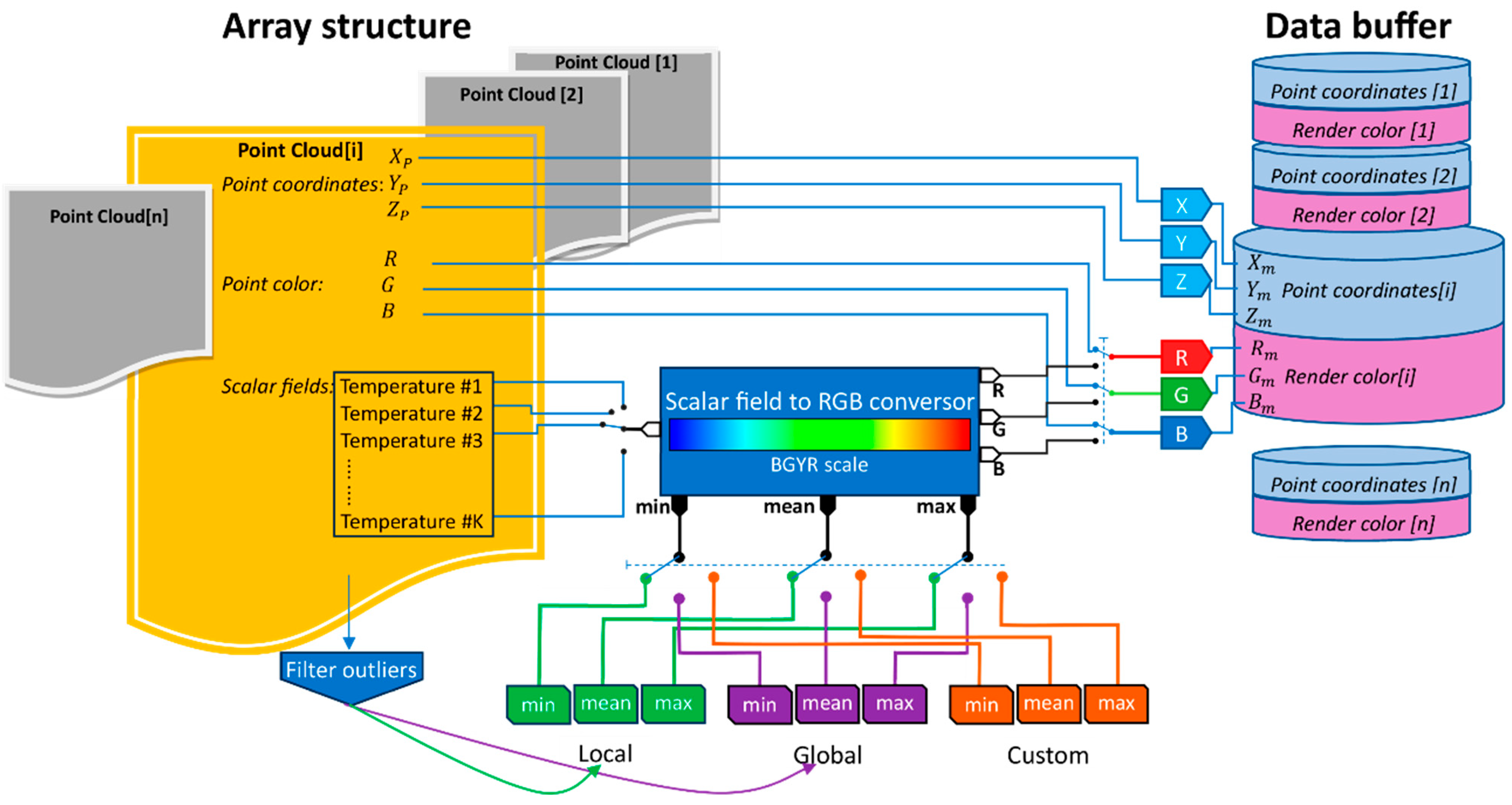 Buildings 14 02127 g007