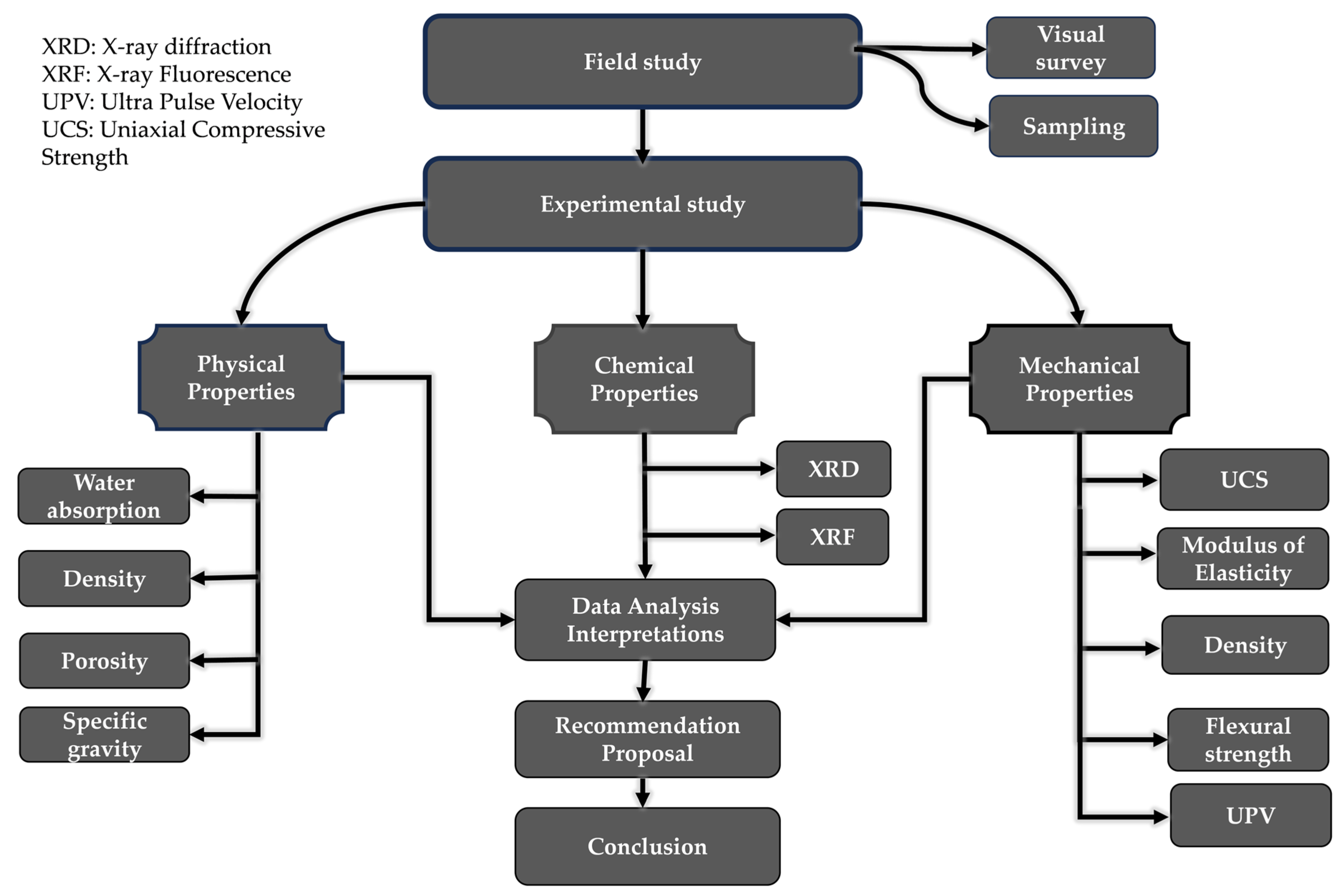 Buildings 14 02129 g006