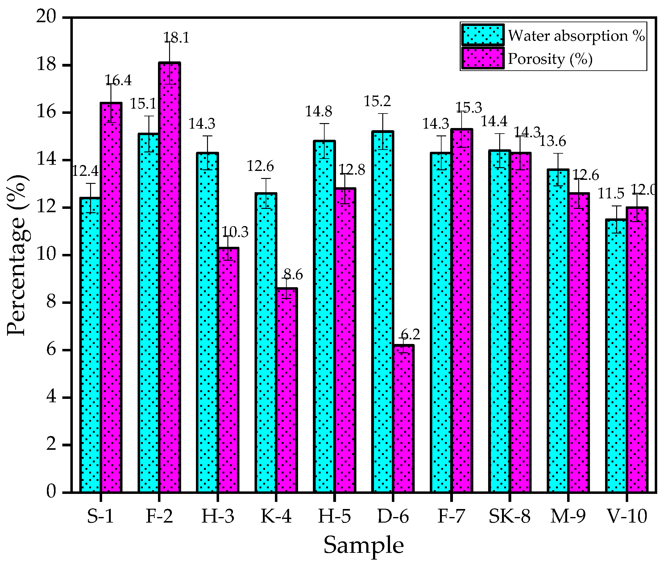 Buildings 14 02129 g012