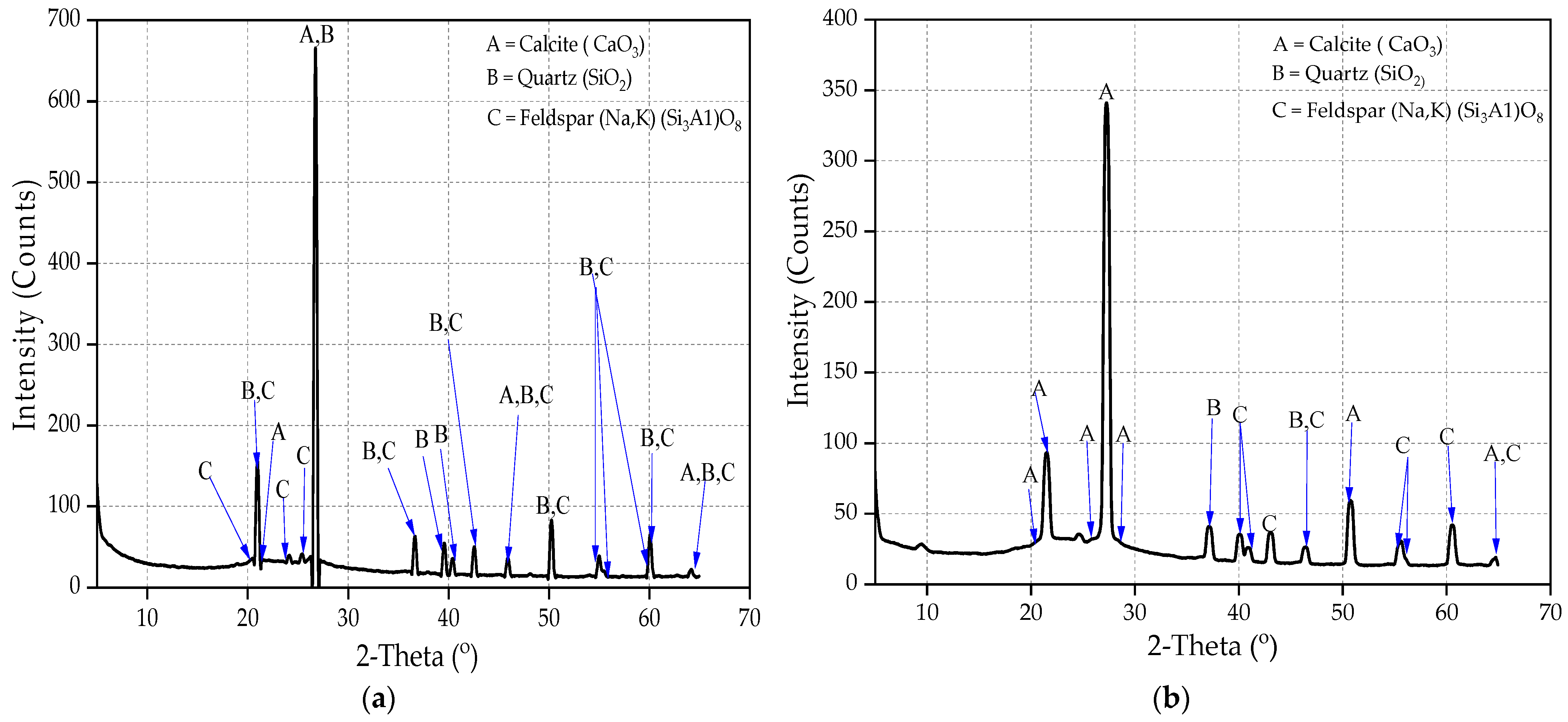 Buildings 14 02129 g020