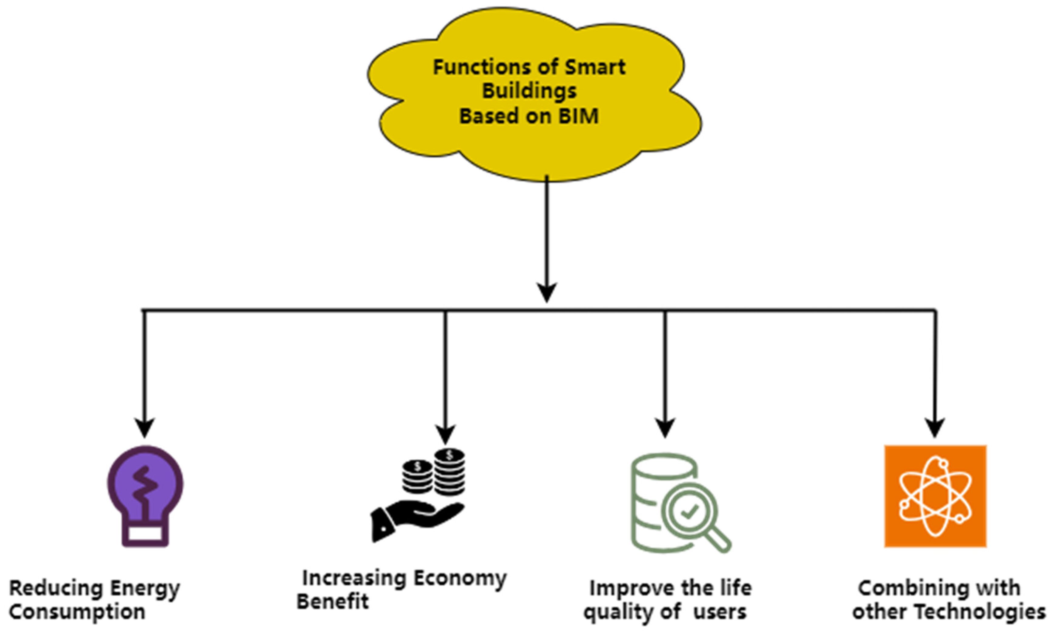 Buildings 14 02130 g002