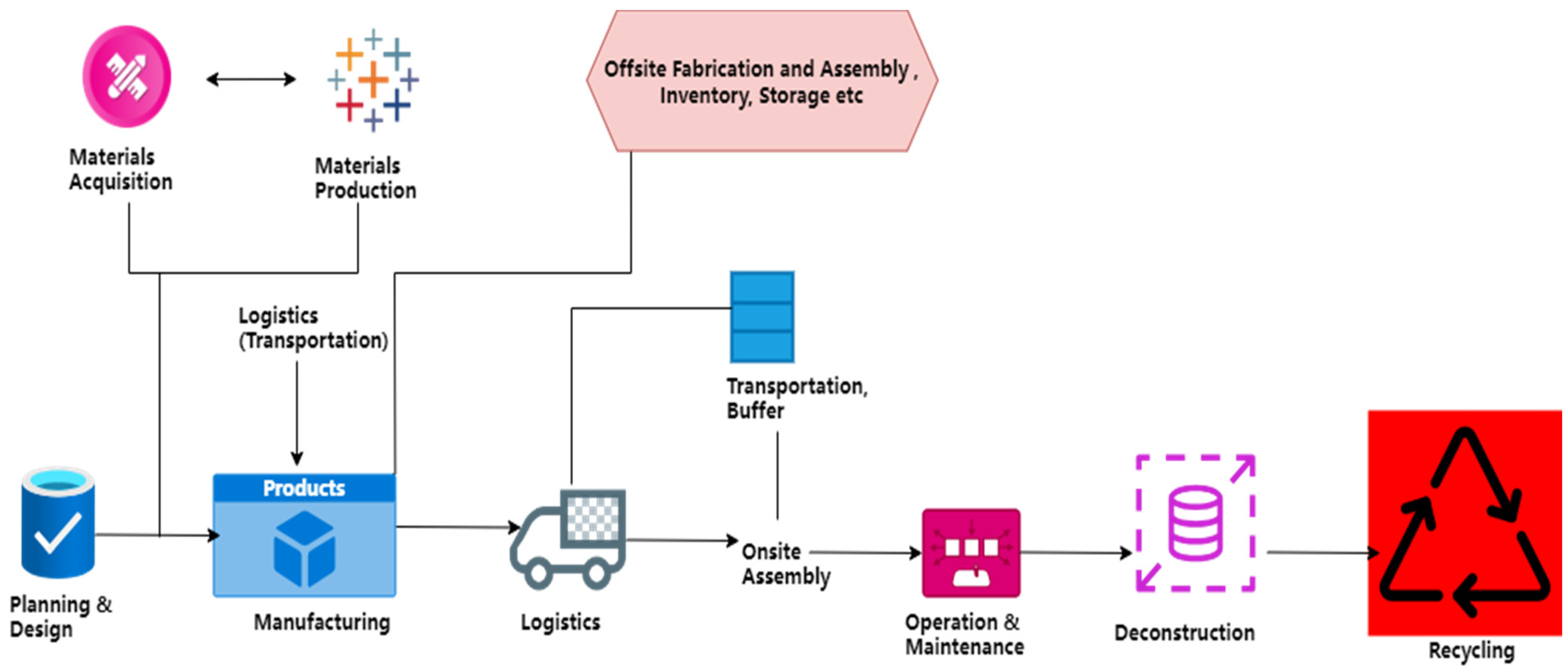 Buildings 14 02130 g003