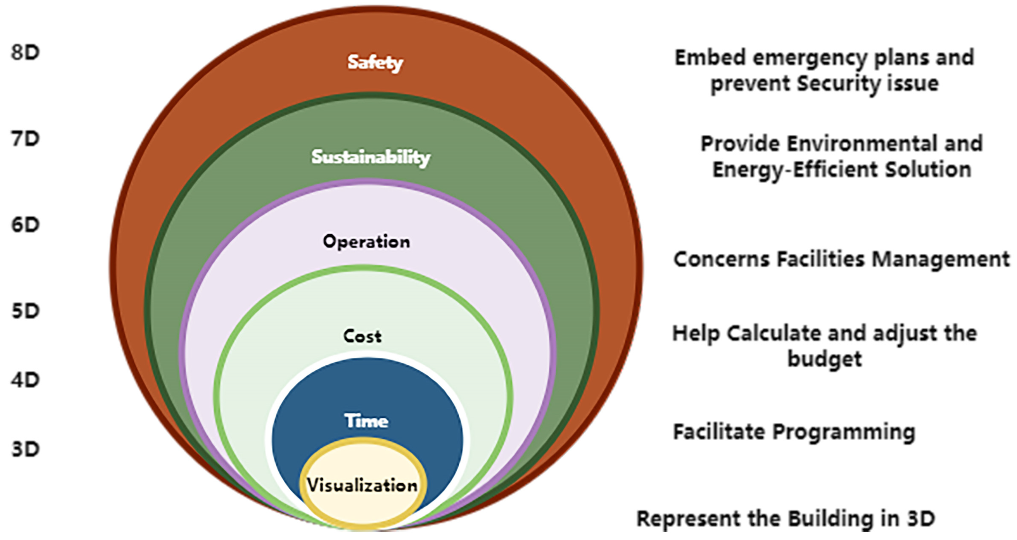 Buildings 14 02130 g004