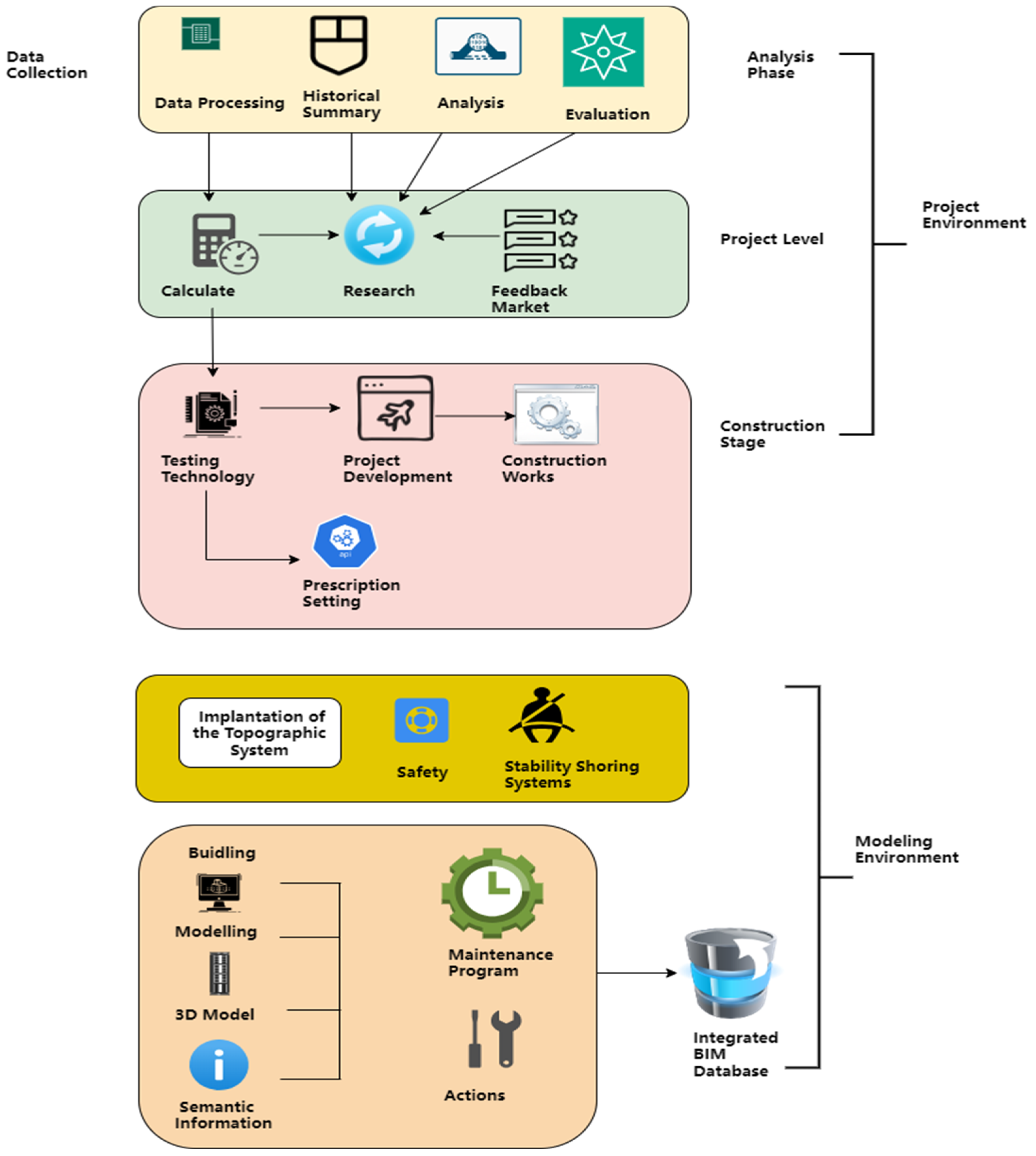 Buildings 14 02130 g005