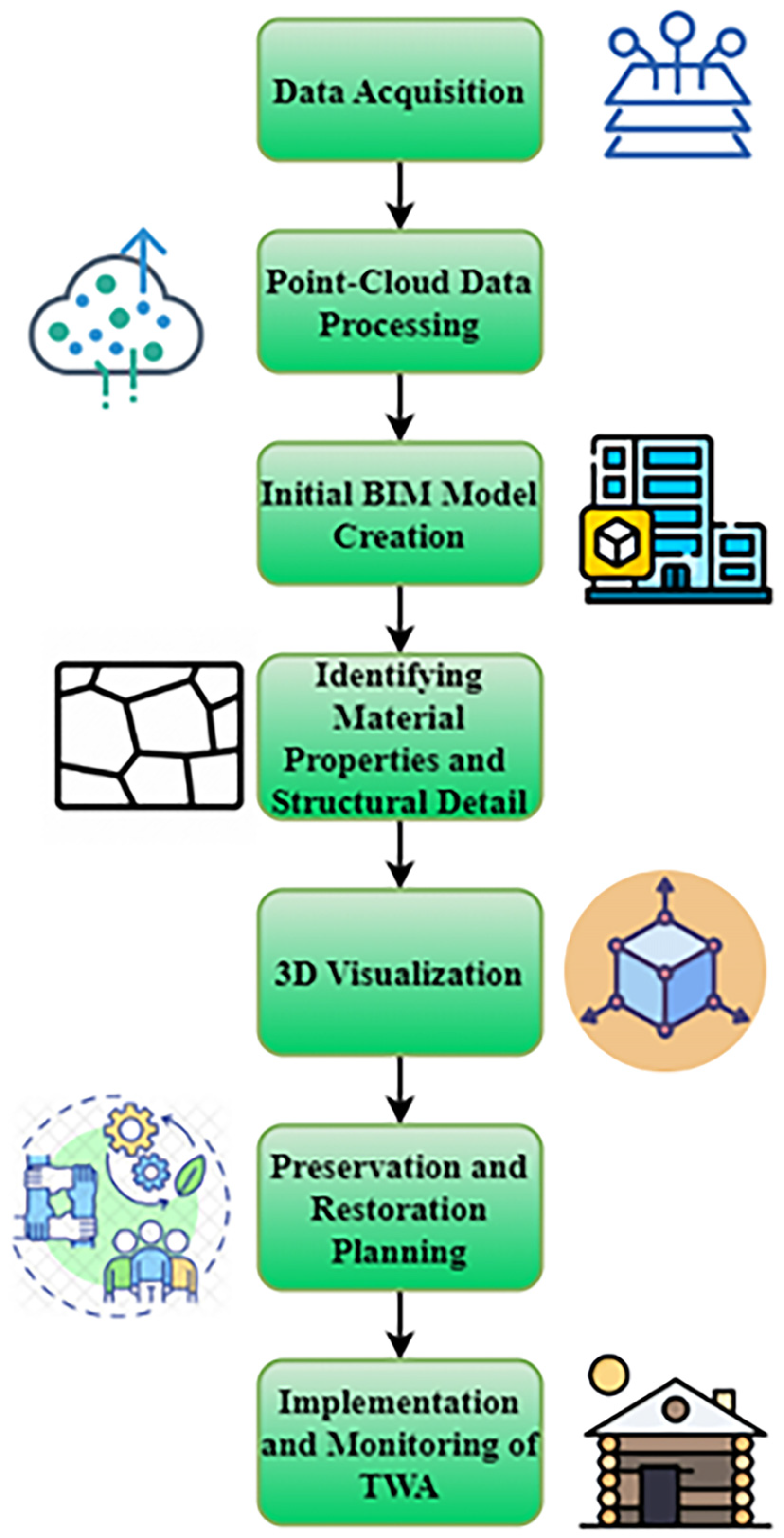 Buildings 14 02130 g006