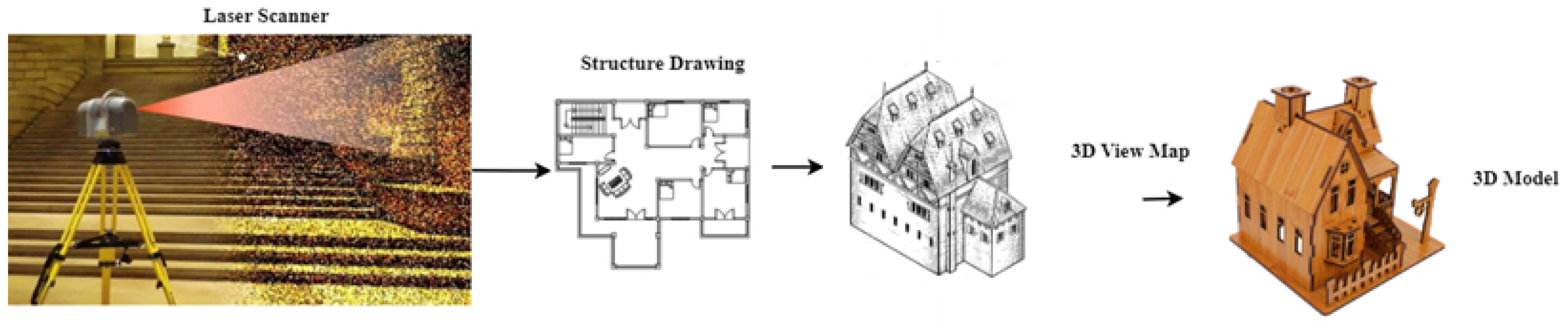 Buildings 14 02130 g007