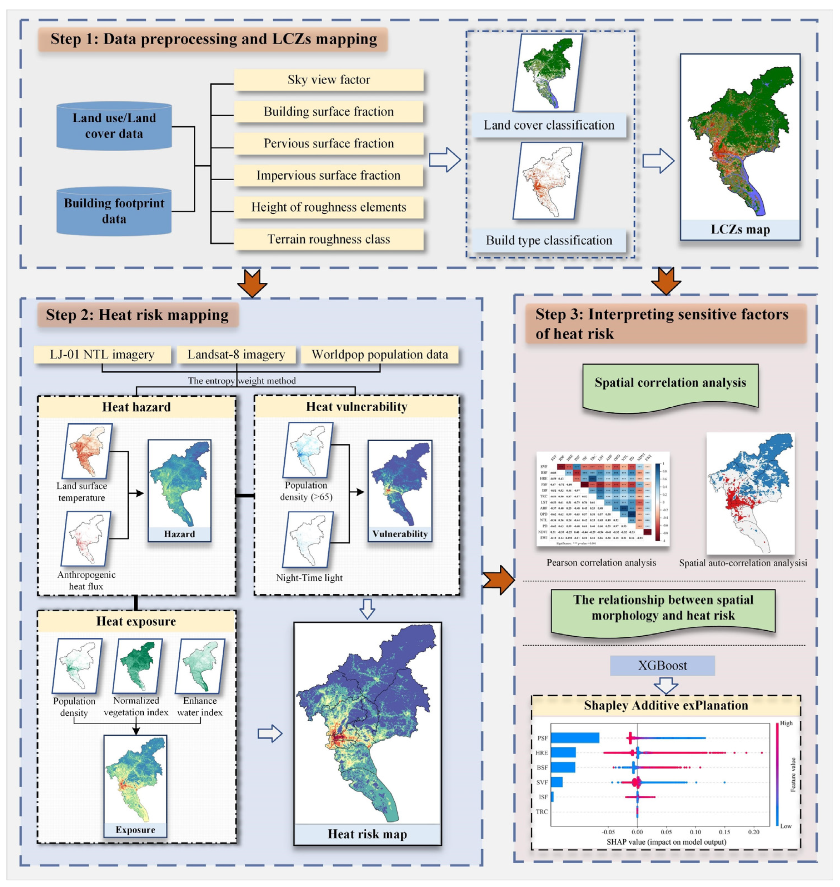 Buildings 14 02131 g002