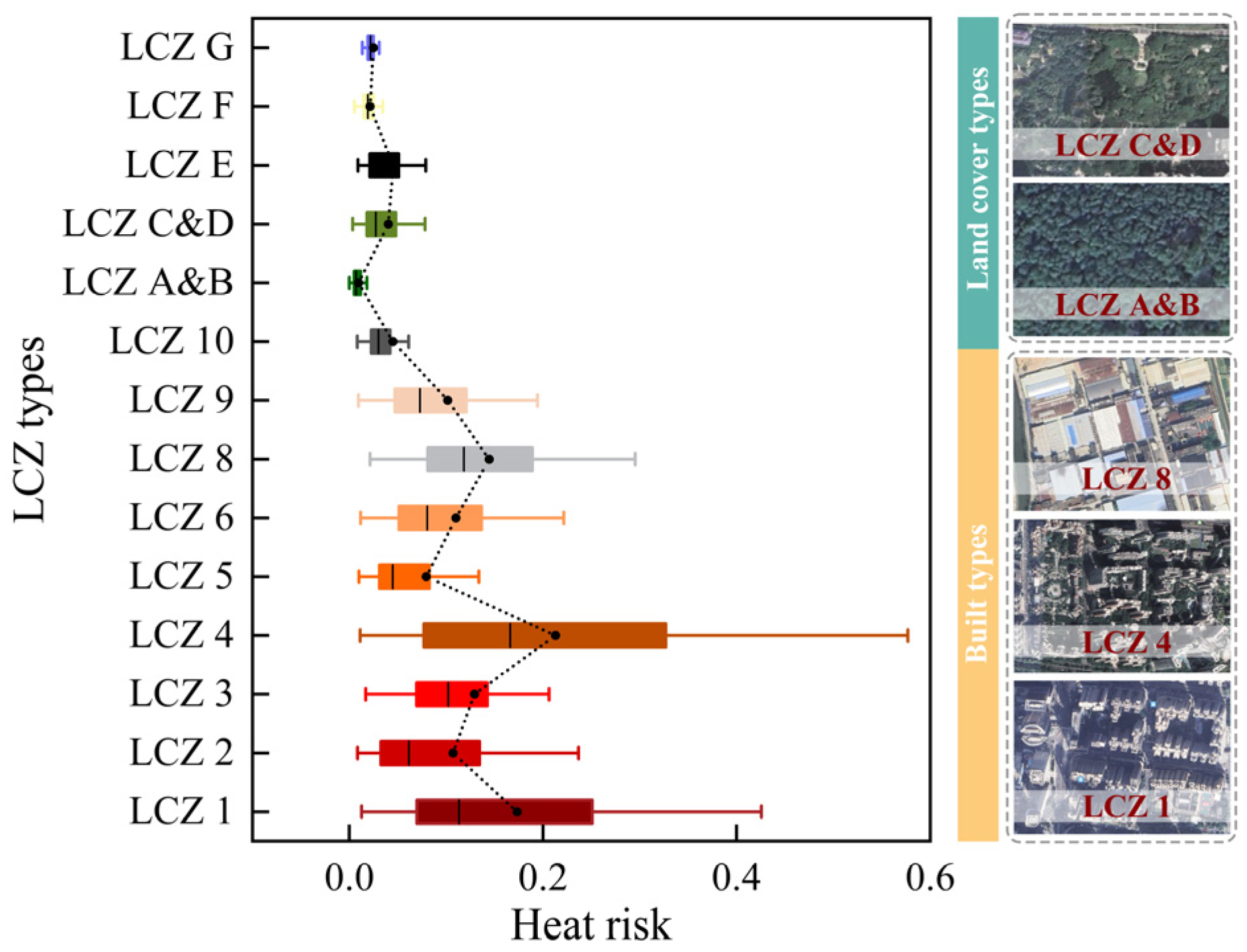 Buildings 14 02131 g007