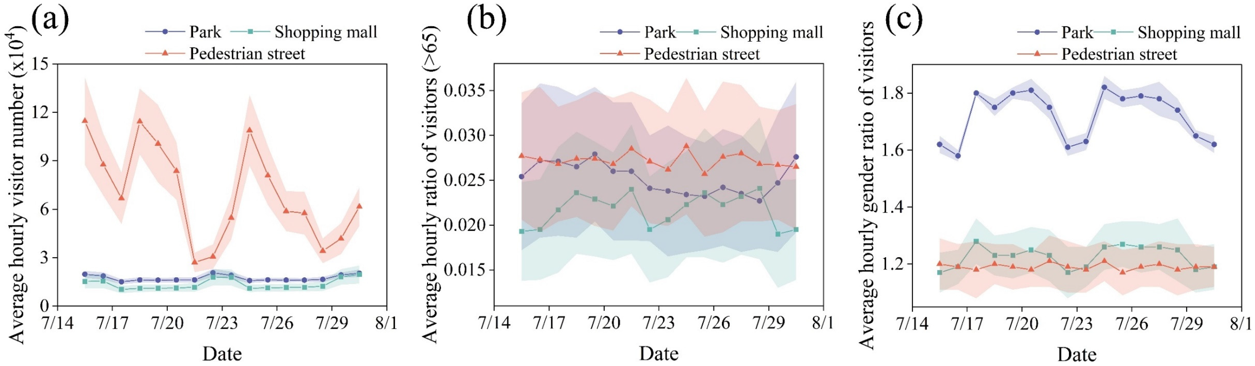 Buildings 14 02131 g010